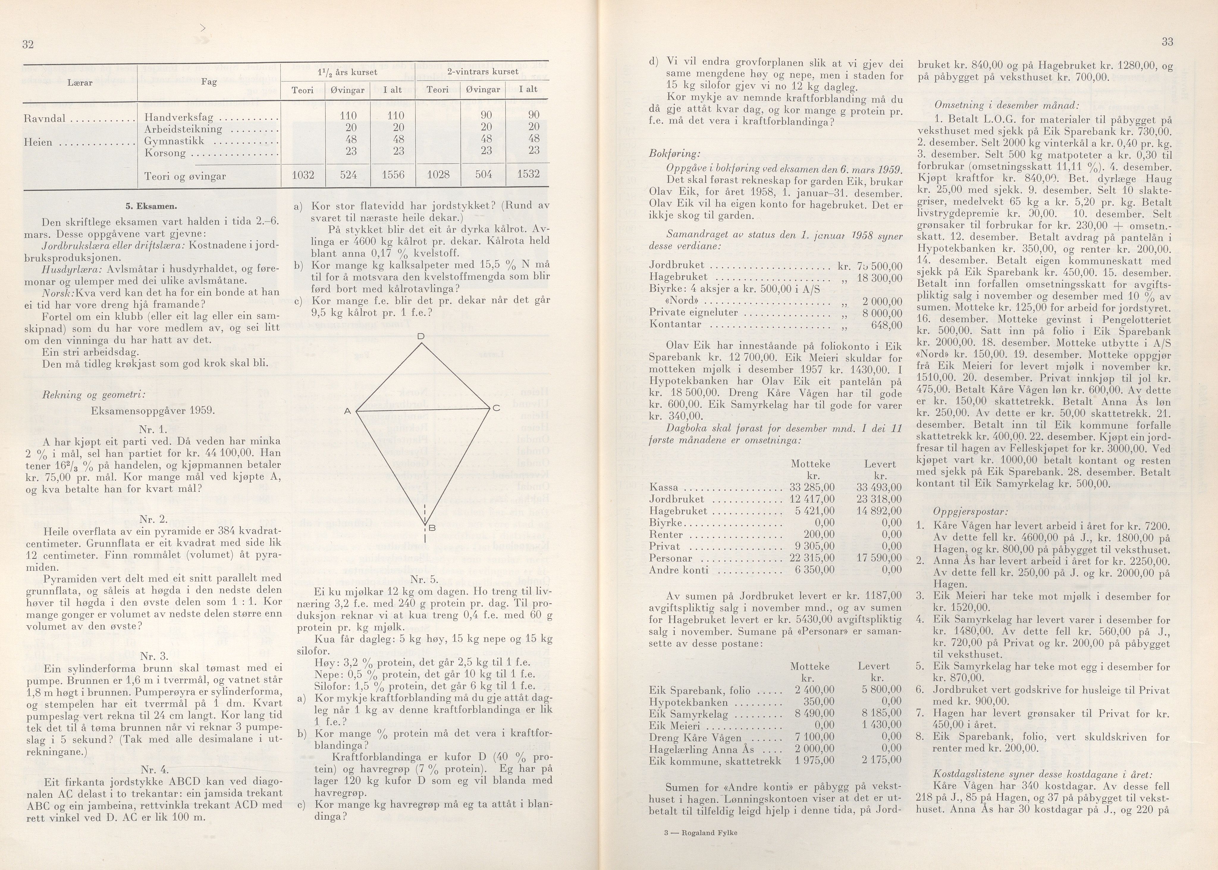 Rogaland fylkeskommune - Fylkesrådmannen , IKAR/A-900/A/Aa/Aaa/L0079: Møtebok , 1960, p. 32-33