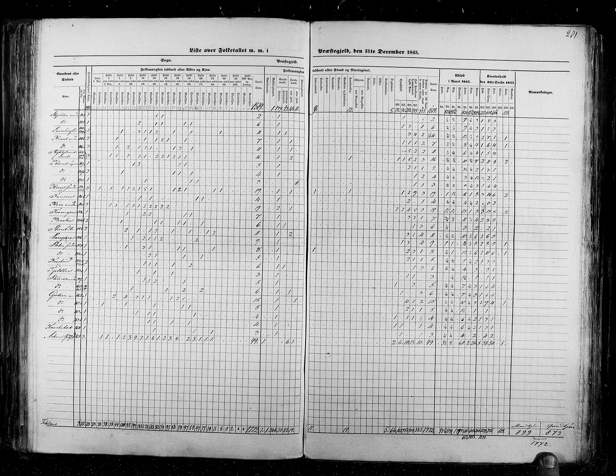 RA, Census 1845, vol. 2: Smålenenes amt og Akershus amt, 1845, p. 281