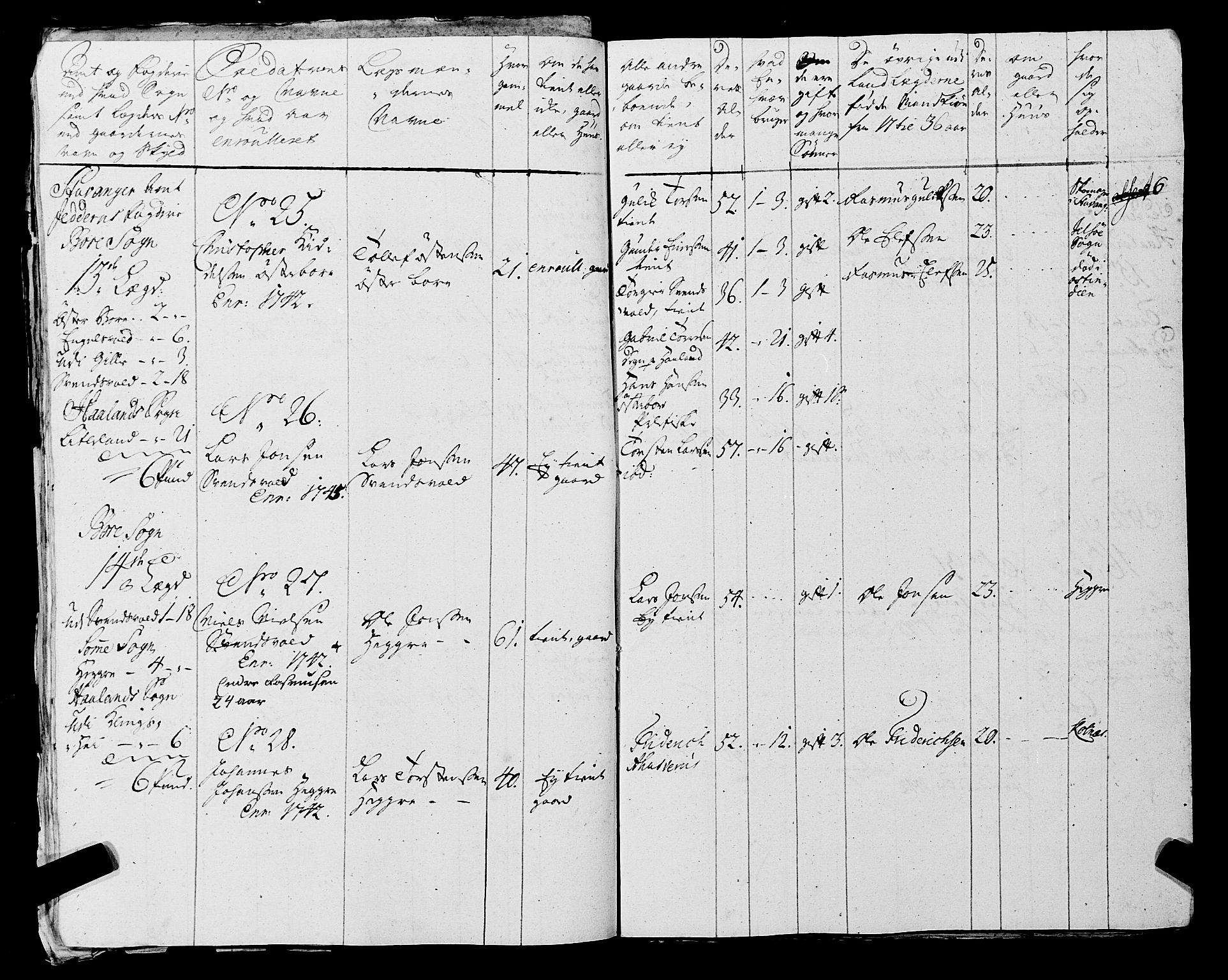 Fylkesmannen i Rogaland, AV/SAST-A-101928/99/3/325/325CA, 1655-1832, p. 3883