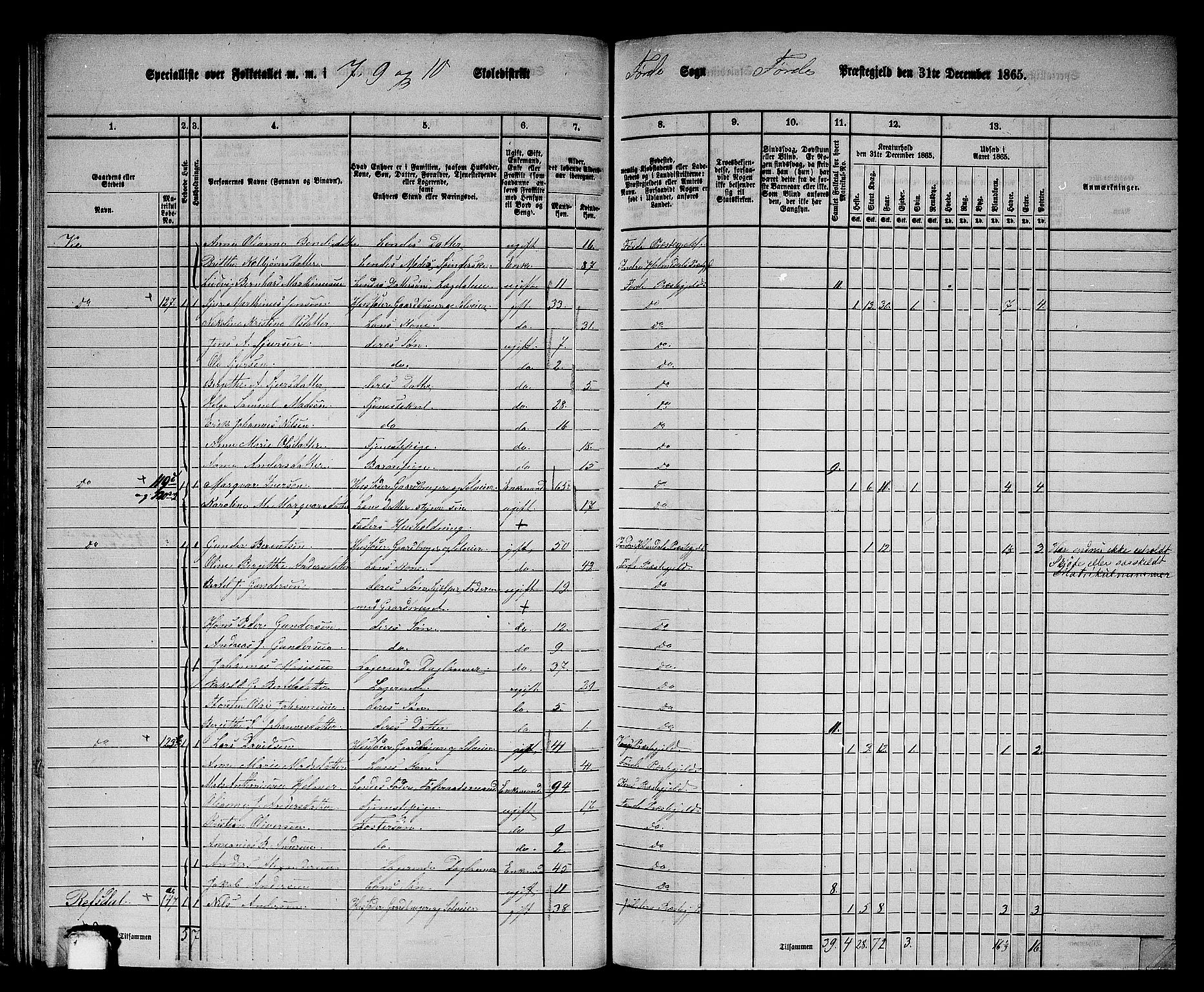 RA, 1865 census for Førde, 1865, p. 62