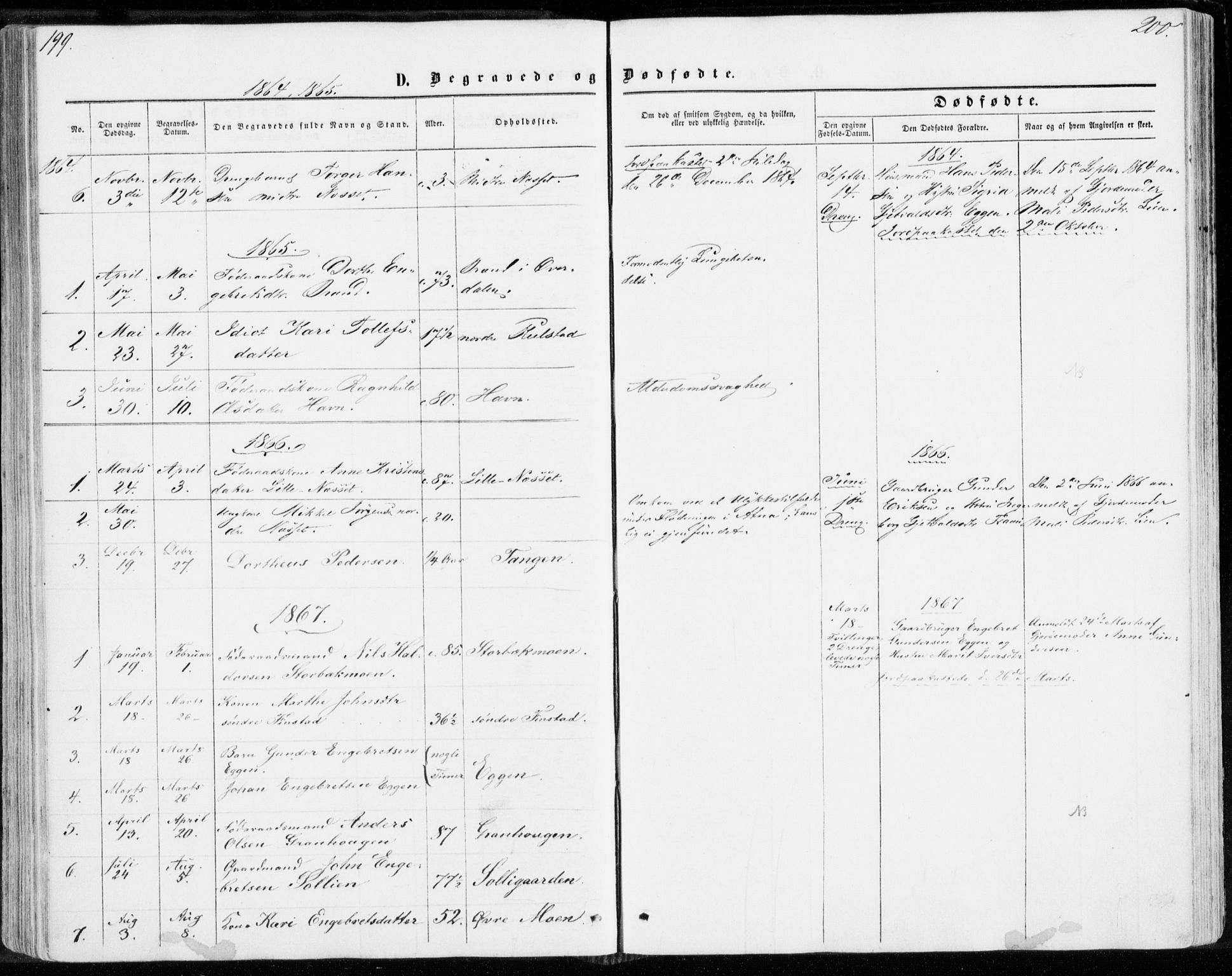 Sollia prestekontor, SAH/PREST-050/H/Ha/Haa/L0001: Parish register (official) no. 1, 1856-1885, p. 199-200