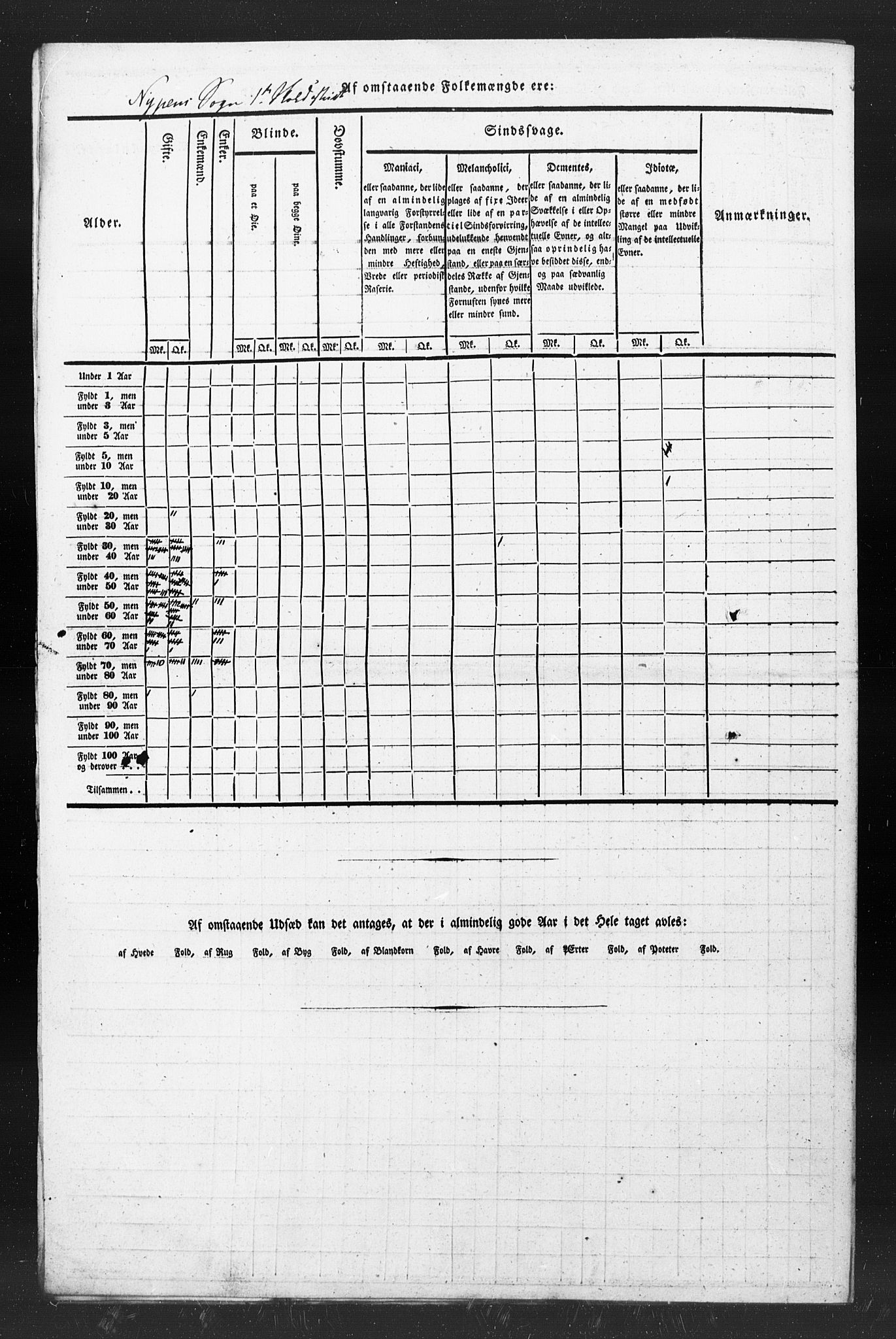 , Census 1835 for Melhus, 1835, p. 4