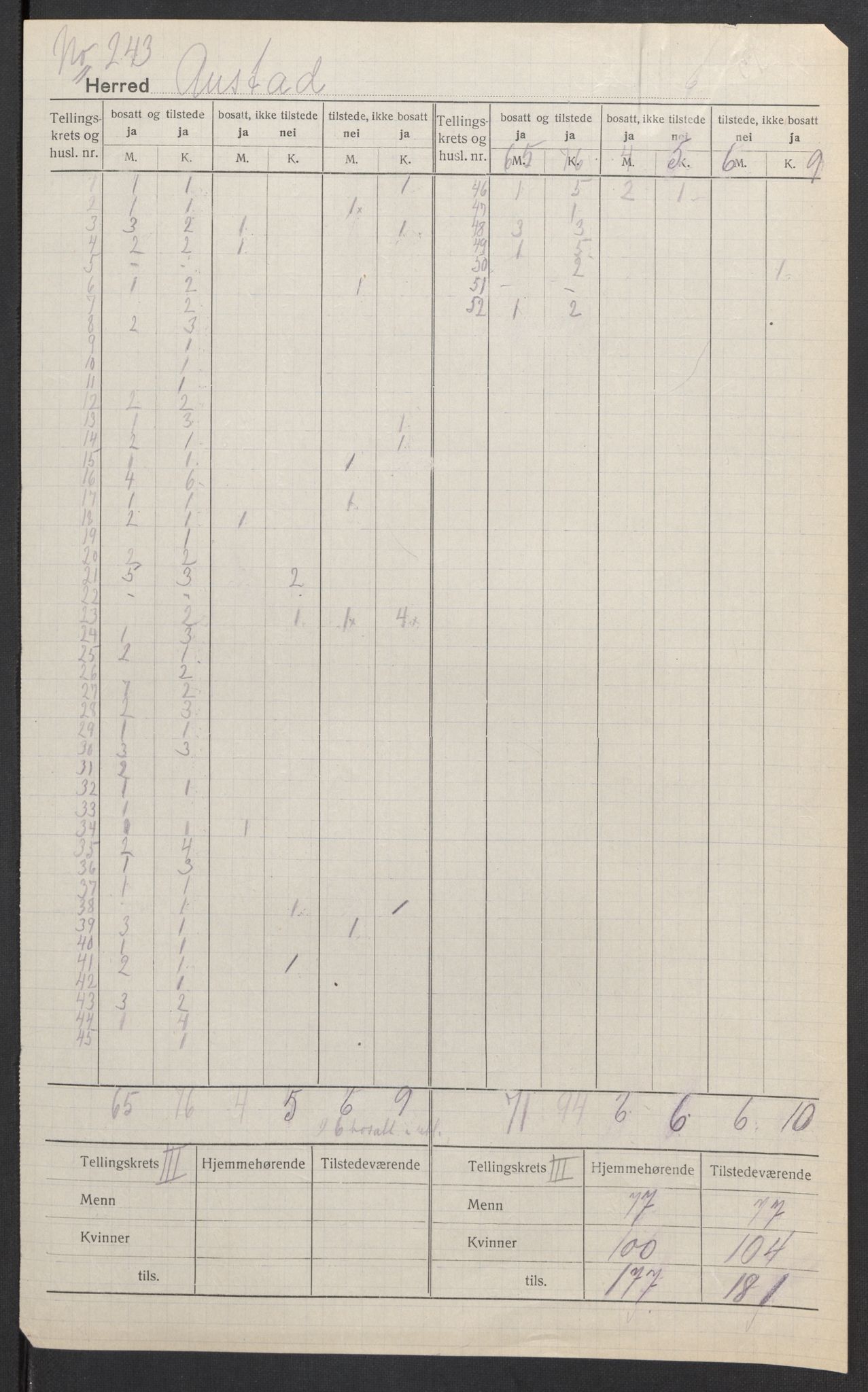 SAK, 1920 census for Austad, 1920, p. 4