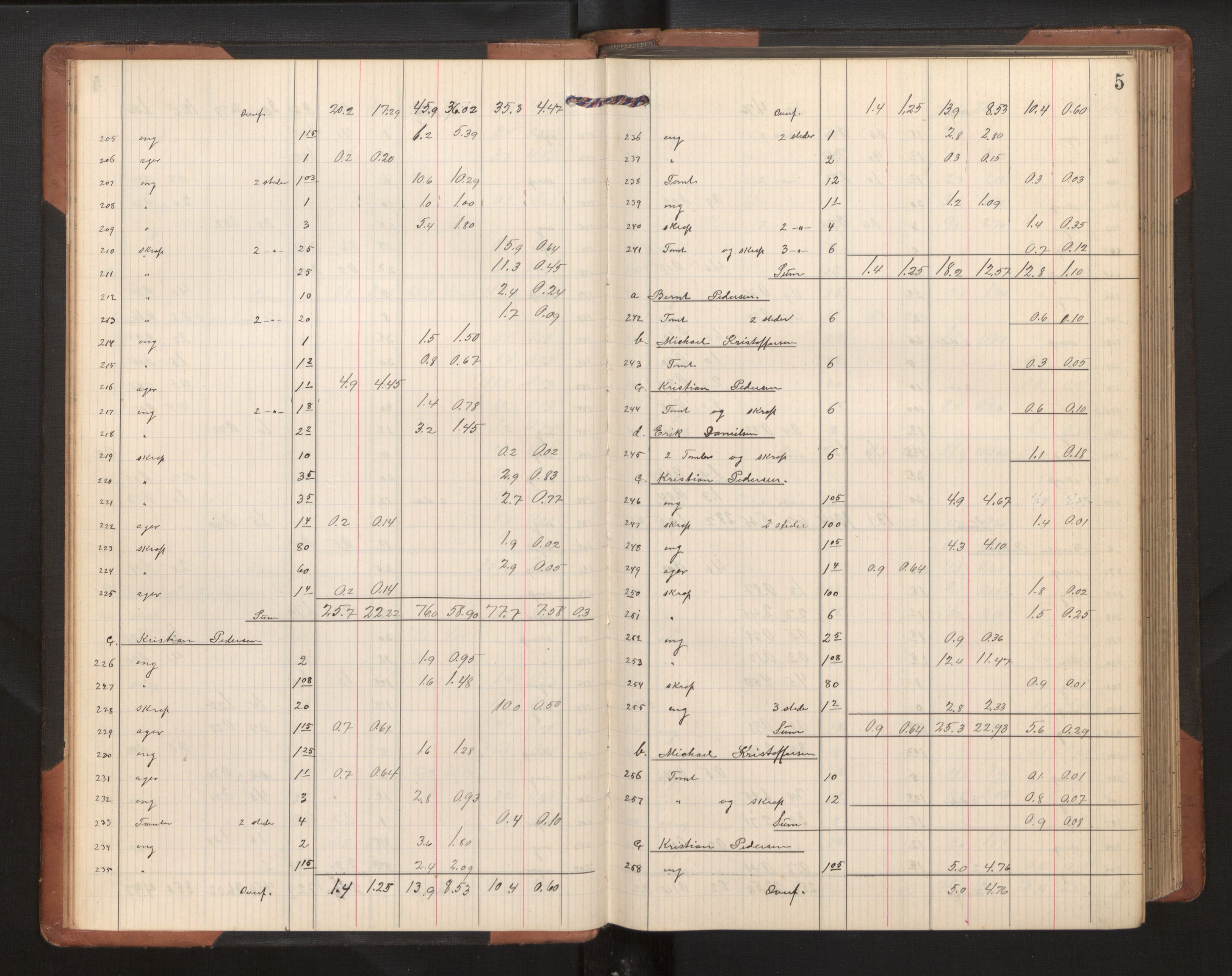 Hordaland jordskiftedøme - II Ytre Nordhordland jordskiftedistrikt, AV/SAB-A-6901/A/Ae/L0002: Berekningsprotokoll, 1911-1916, p. 4b-5a