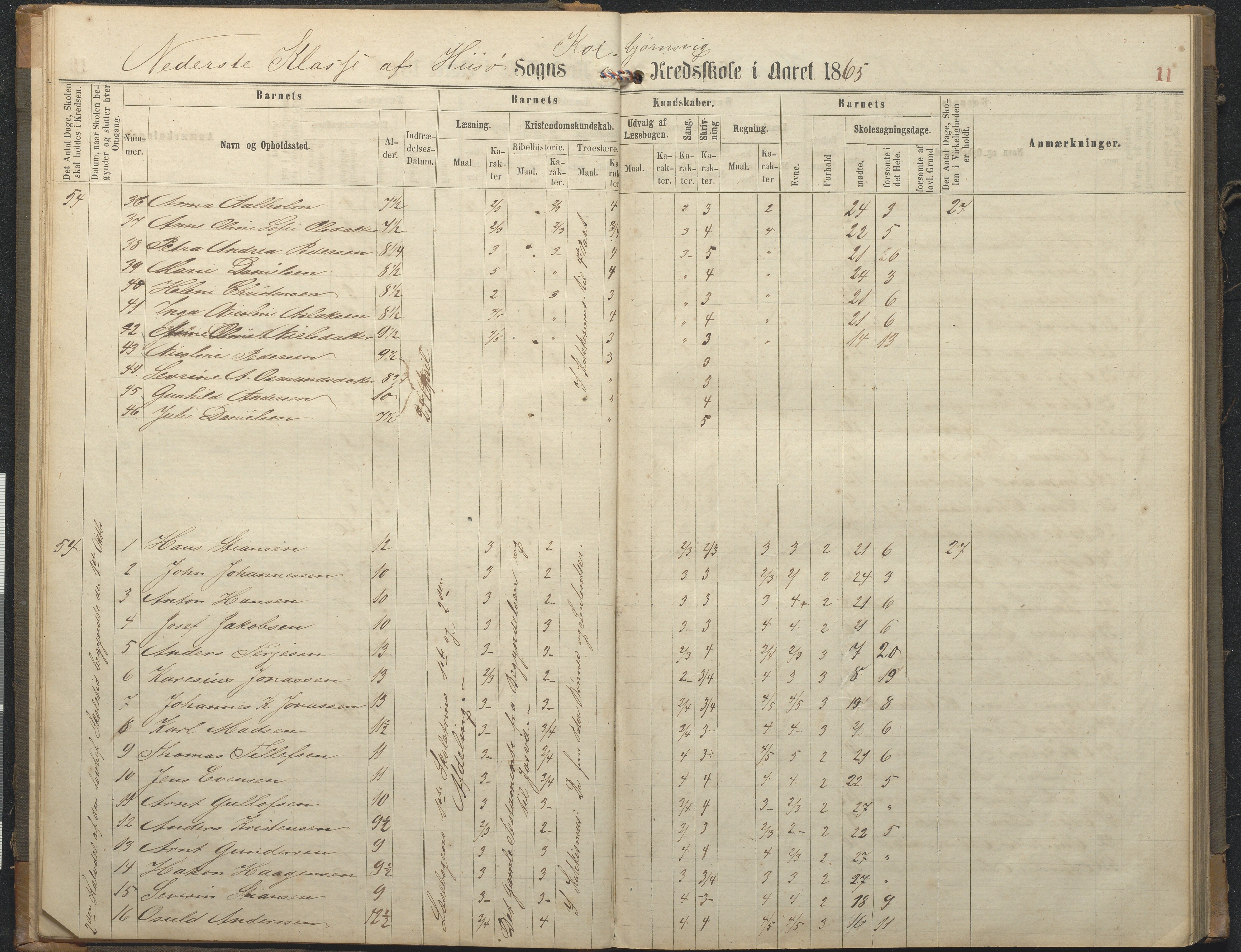 Hisøy kommune frem til 1991, AAKS/KA0922-PK/32/L0006: Skoleprotokoll, 1863-1887, p. 11