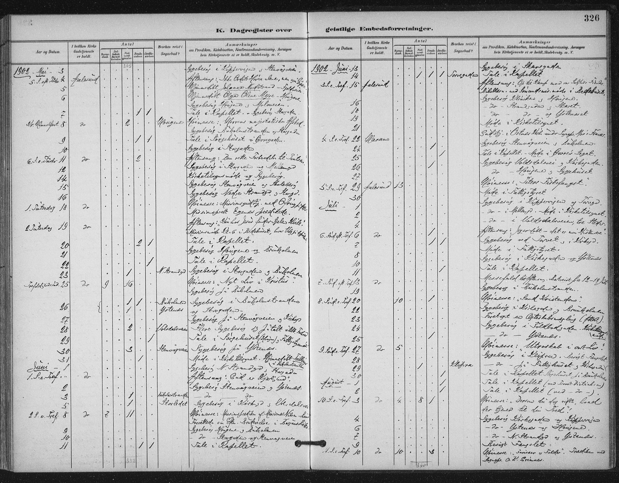 Ministerialprotokoller, klokkerbøker og fødselsregistre - Møre og Romsdal, AV/SAT-A-1454/529/L0457: Parish register (official) no. 529A07, 1894-1903, p. 326