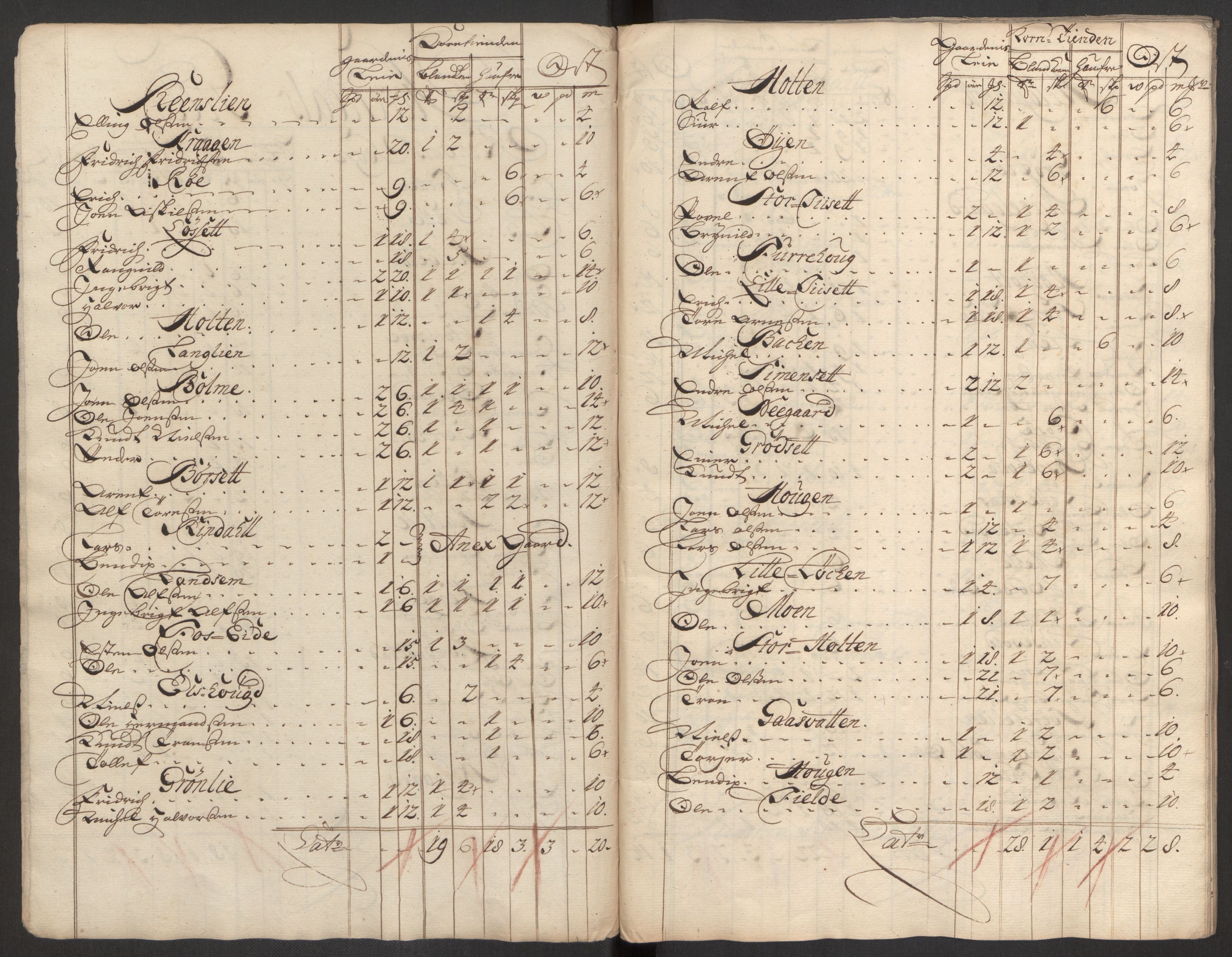 Rentekammeret inntil 1814, Reviderte regnskaper, Fogderegnskap, AV/RA-EA-4092/R56/L3758: Fogderegnskap Nordmøre, 1725, p. 170