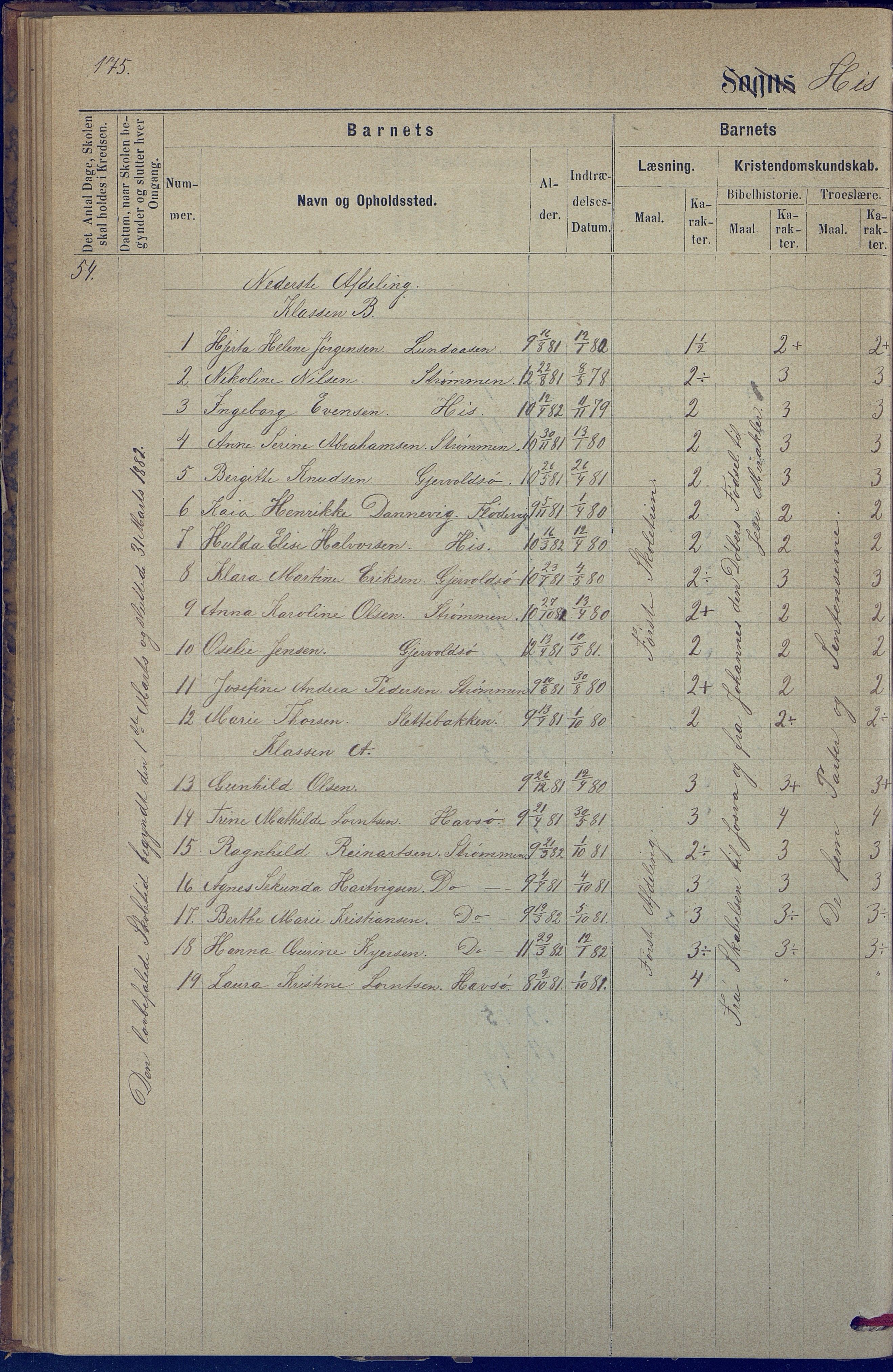 Hisøy kommune frem til 1991, AAKS/KA0922-PK/31/L0005: Skoleprotokoll, 1877-1892, p. 175