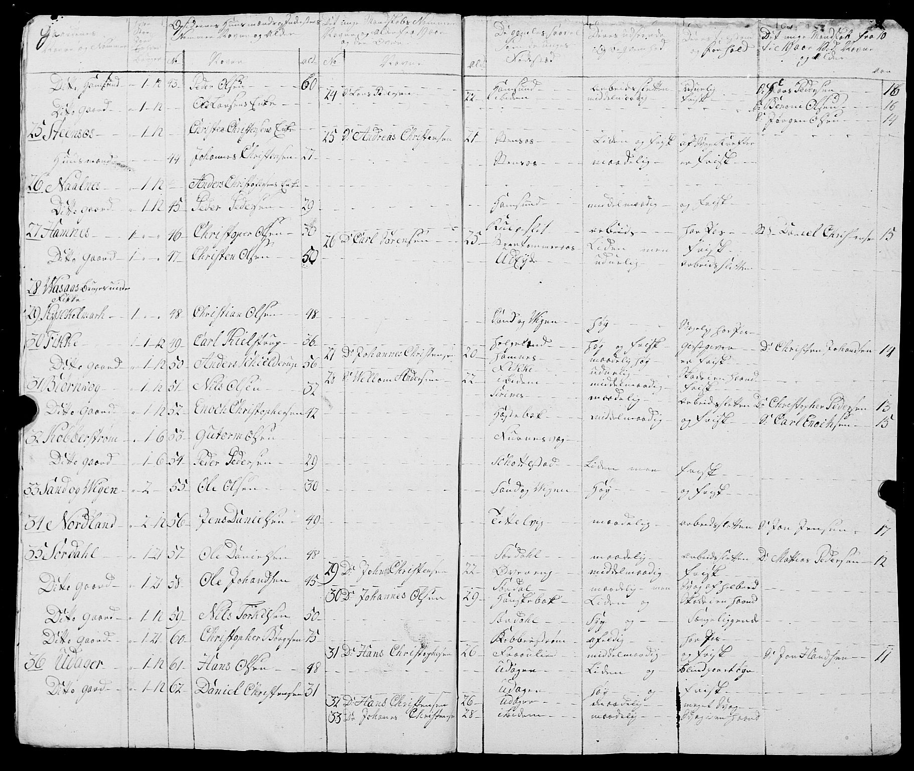 Fylkesmannen i Nordland, AV/SAT-A-0499/1.1/R/Ra/L0021: --, 1810-1836, p. 261