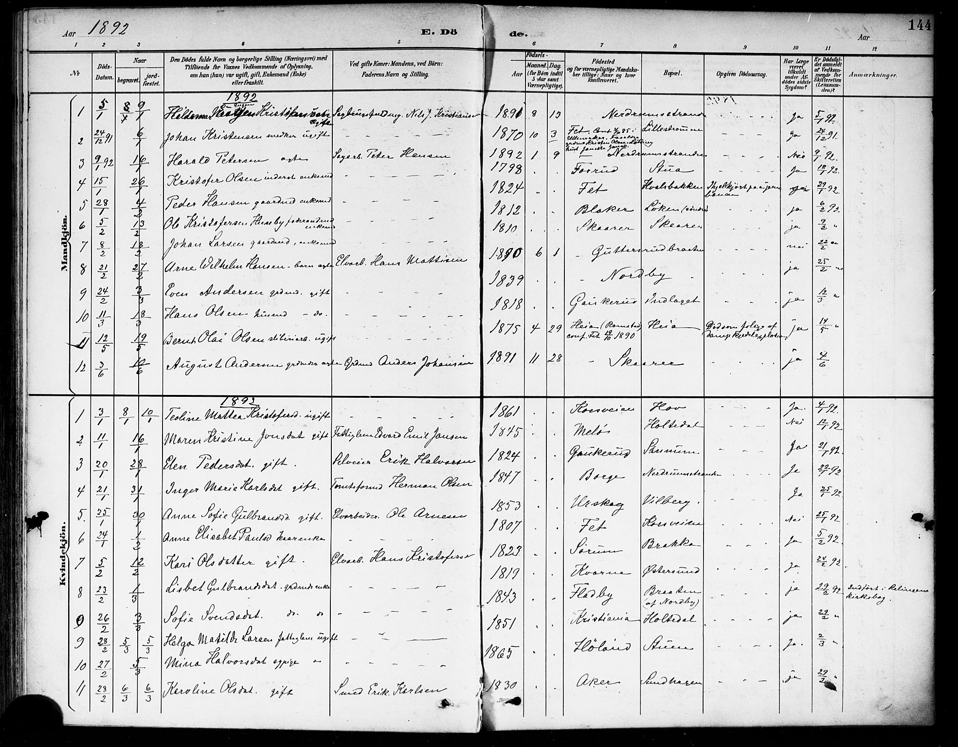 Fet prestekontor Kirkebøker, SAO/A-10370a/F/Fa/L0015: Parish register (official) no. I 15, 1892-1904, p. 144