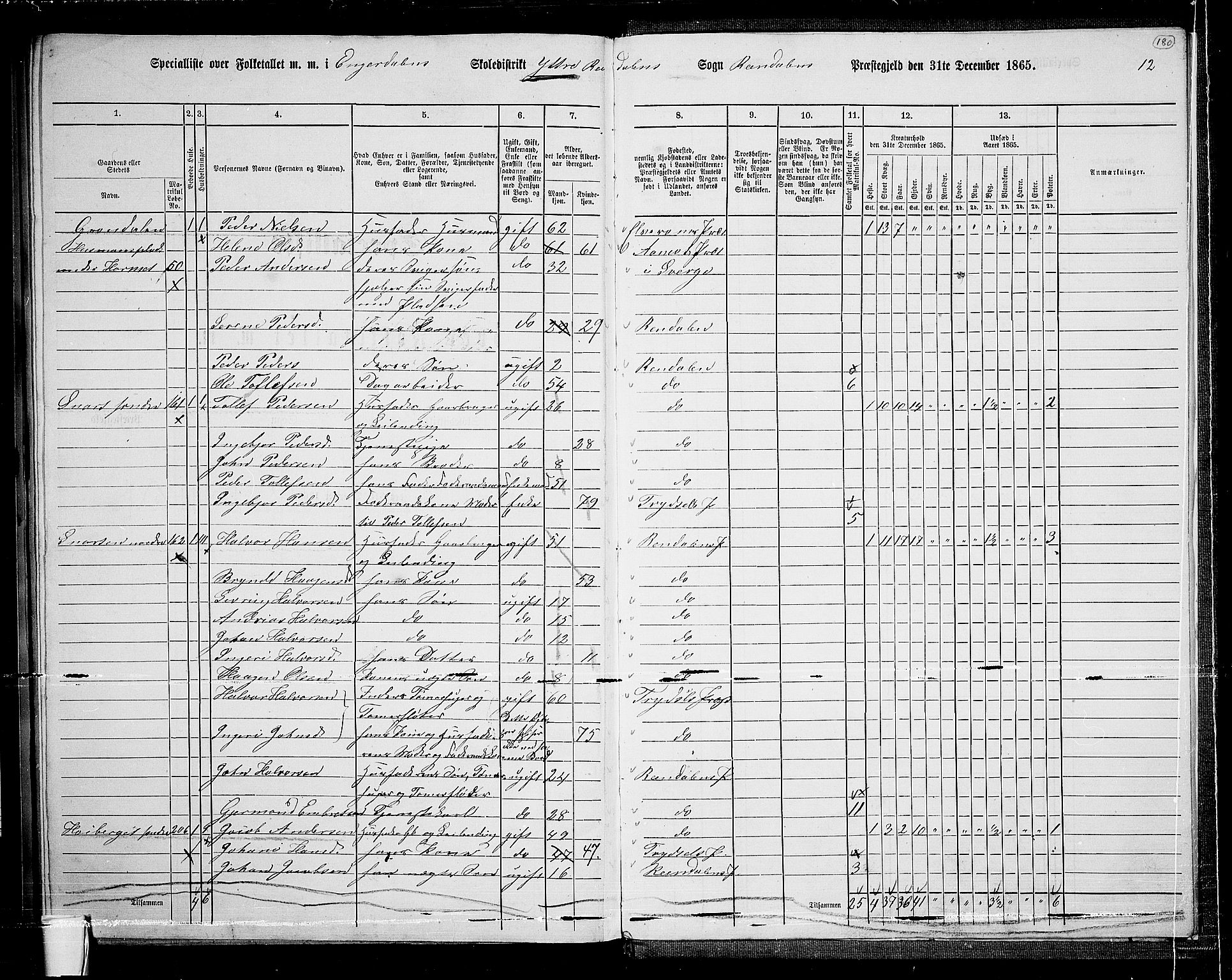 RA, 1865 census for Rendalen, 1865, p. 158