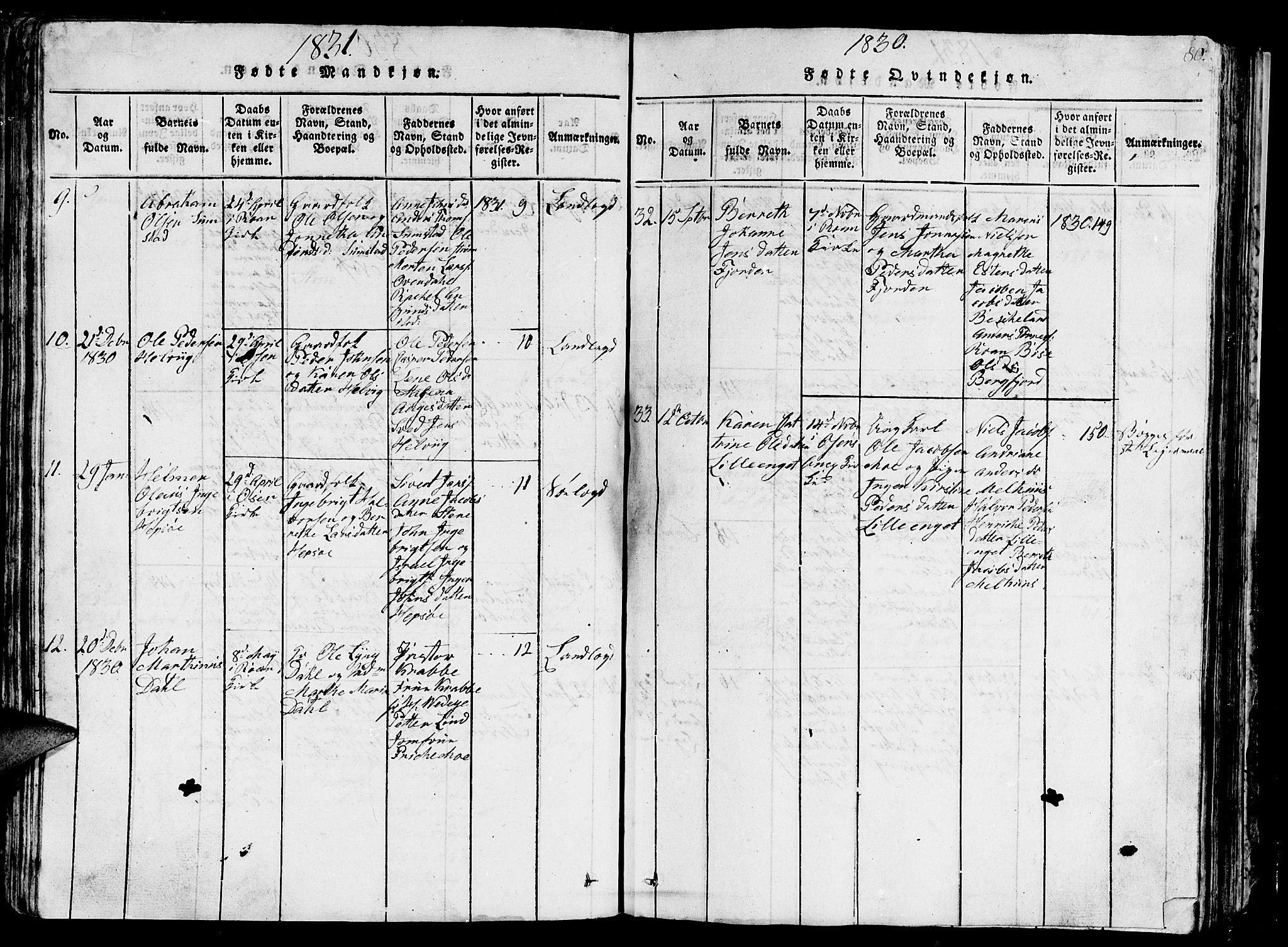 Ministerialprotokoller, klokkerbøker og fødselsregistre - Sør-Trøndelag, AV/SAT-A-1456/657/L0714: Parish register (copy) no. 657C01, 1818-1868, p. 80