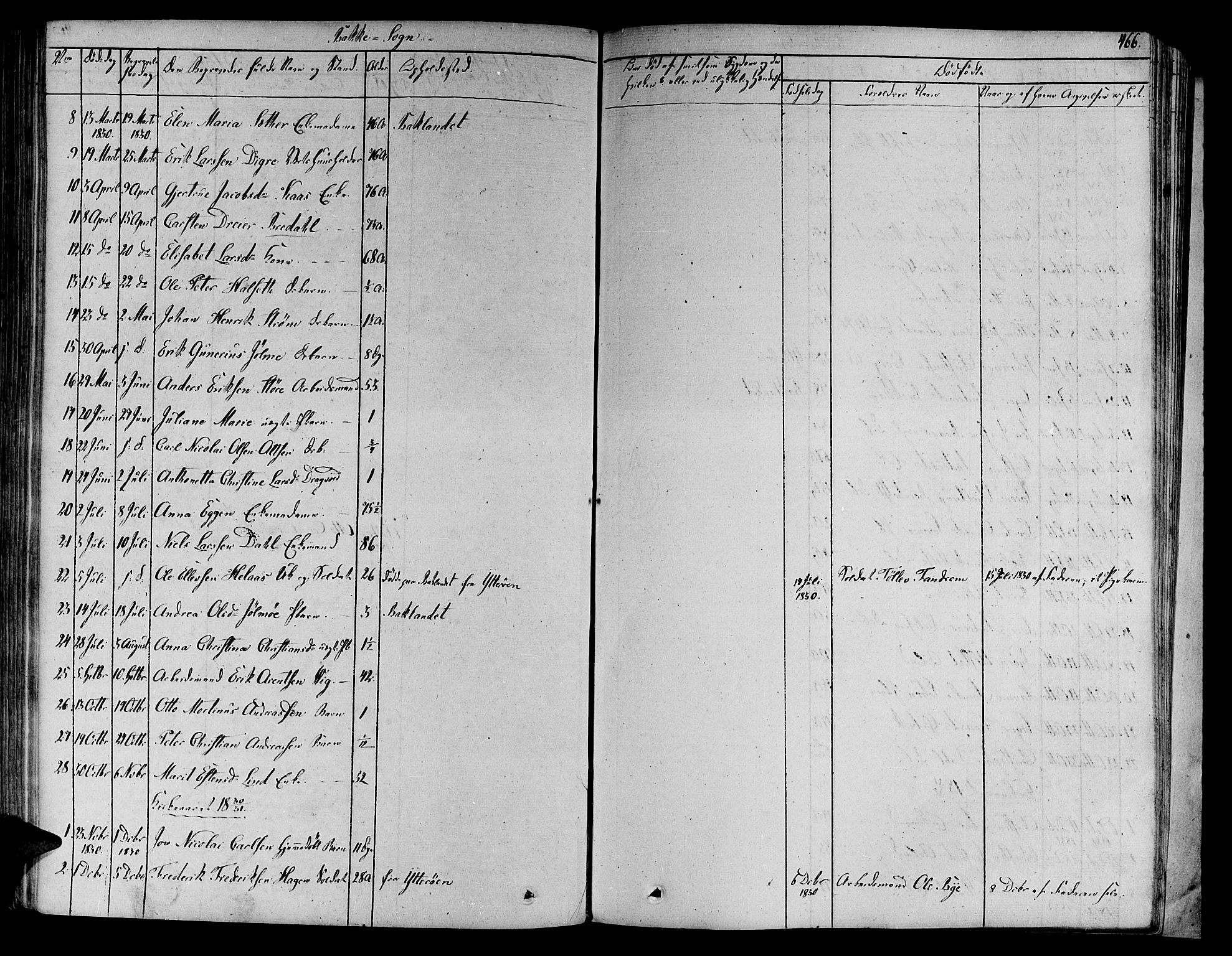 Ministerialprotokoller, klokkerbøker og fødselsregistre - Sør-Trøndelag, SAT/A-1456/606/L0287: Parish register (official) no. 606A04 /2, 1826-1840, p. 466