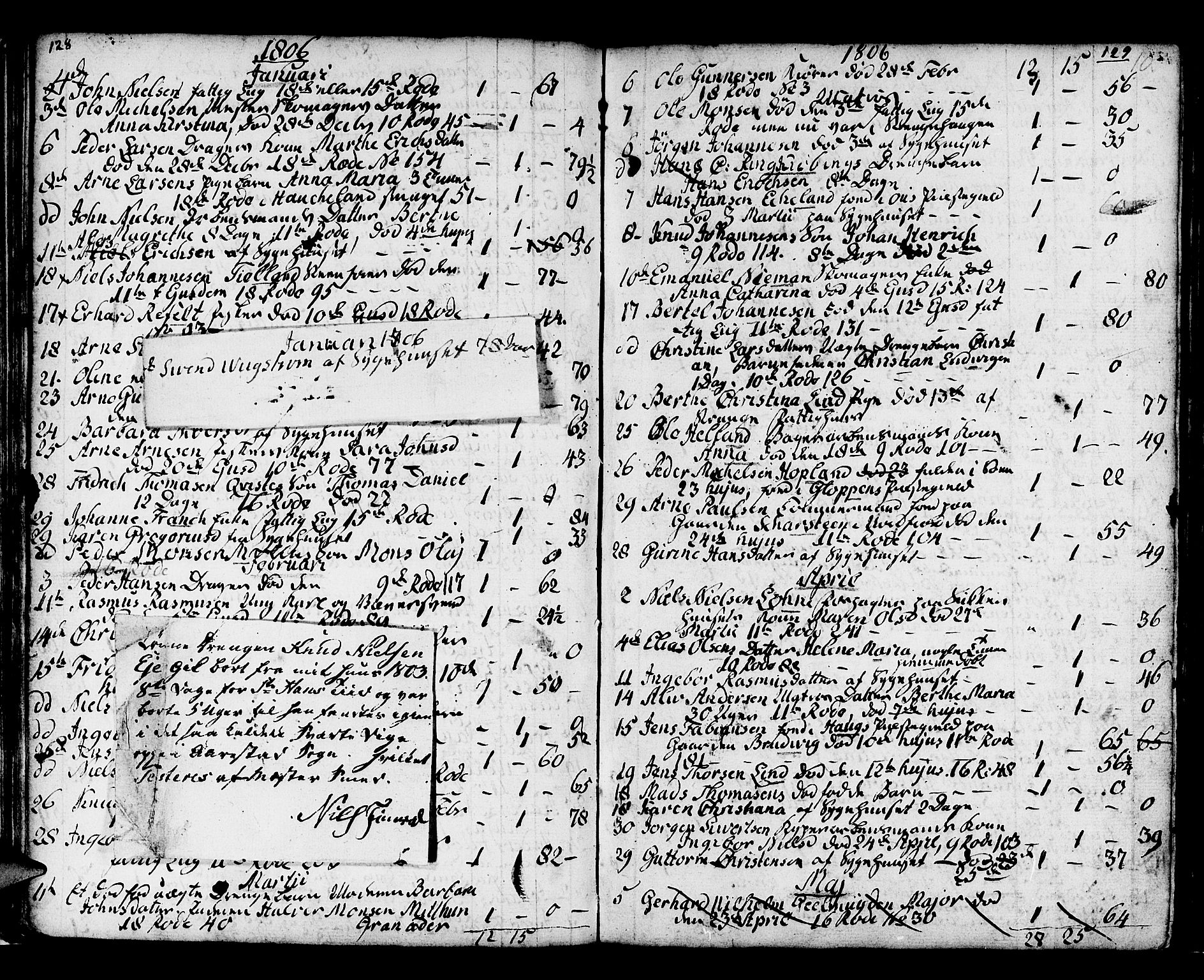 Domkirken sokneprestembete, SAB/A-74801/H/Haa/L0009: Parish register (official) no. A 9, 1776-1821, p. 128-129