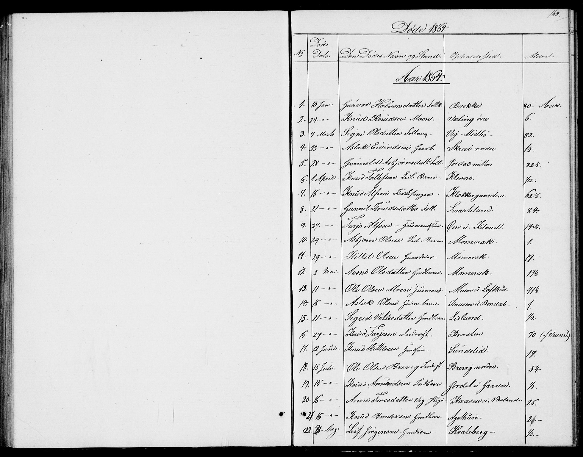 Fyresdal kirkebøker, SAKO/A-263/G/Ga/L0004: Parish register (copy) no. I 4, 1864-1892, p. 160