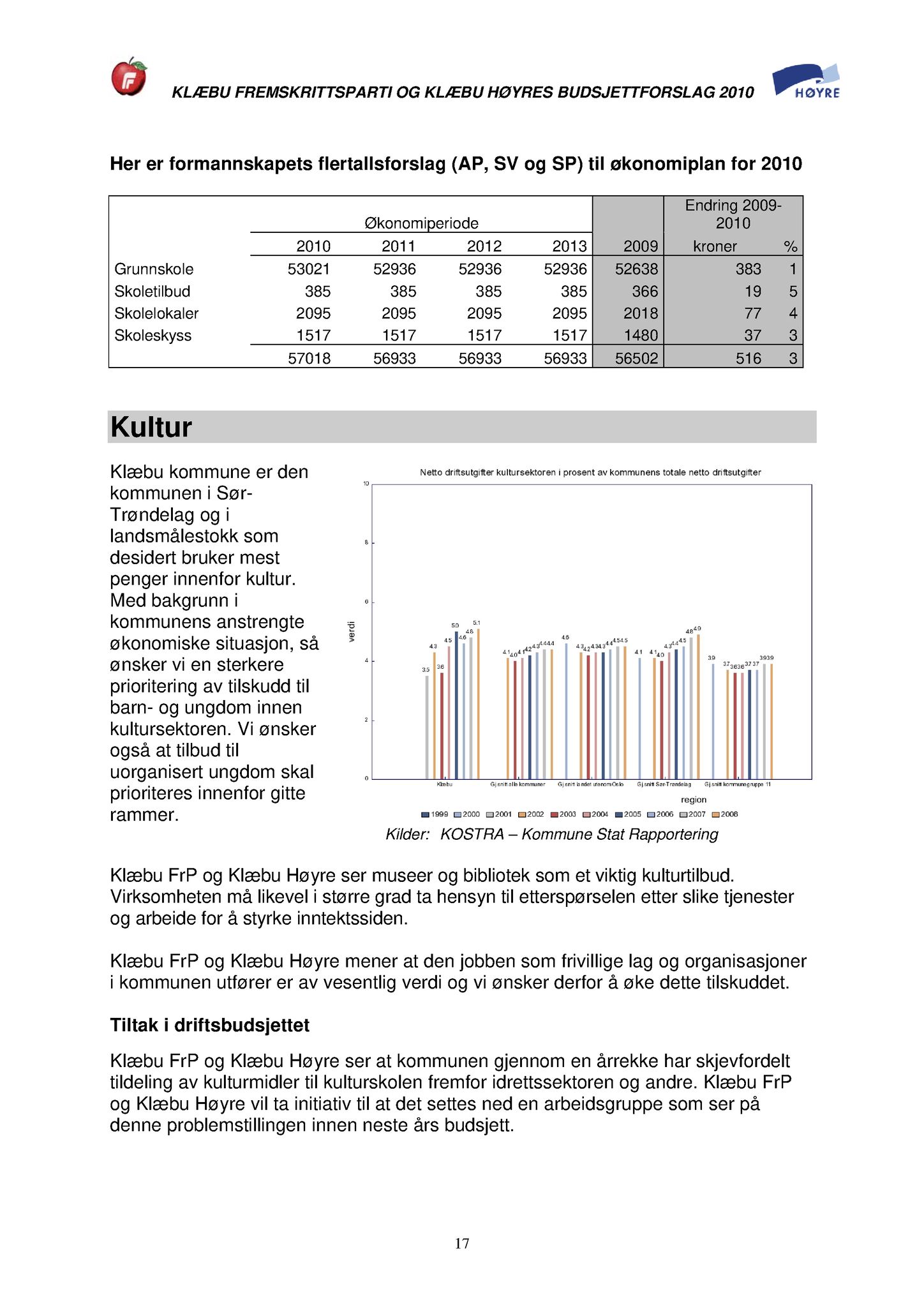 Klæbu Kommune, TRKO/KK/01-KS/L002: Kommunestyret - Møtedokumenter, 2009, p. 851