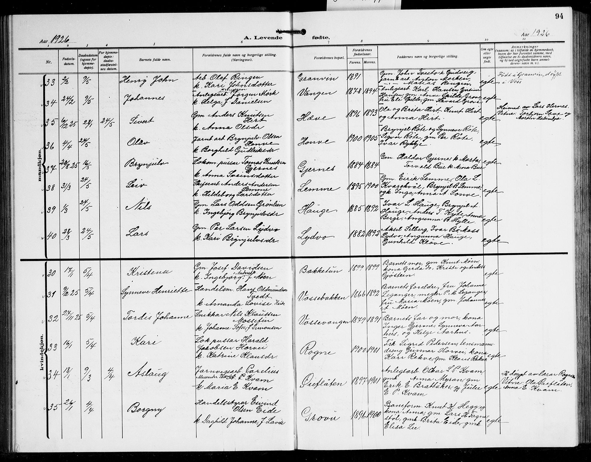 Voss sokneprestembete, AV/SAB-A-79001/H/Hab: Parish register (copy) no. C 4, 1920-1944, p. 94