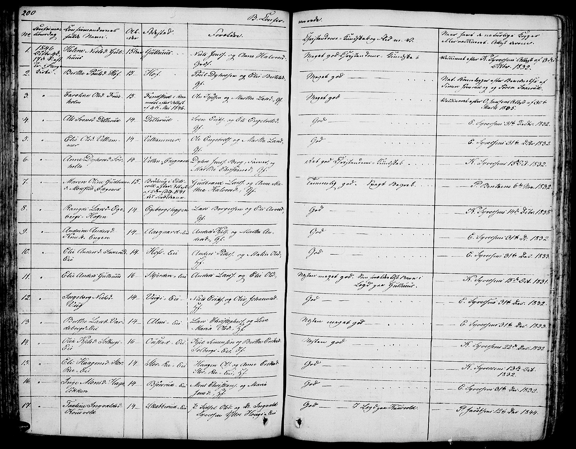 Stange prestekontor, AV/SAH-PREST-002/L/L0003: Parish register (copy) no. 3, 1840-1864, p. 200