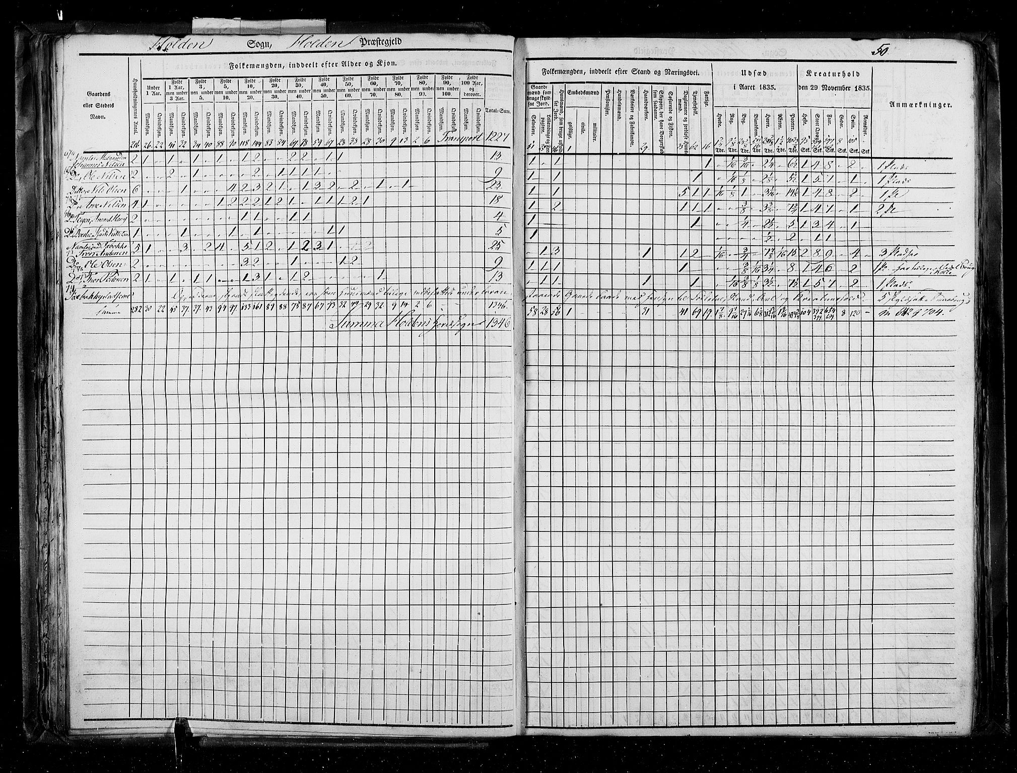 RA, Census 1835, vol. 5: Bratsberg amt og Nedenes og Råbyggelaget amt, 1835, p. 50