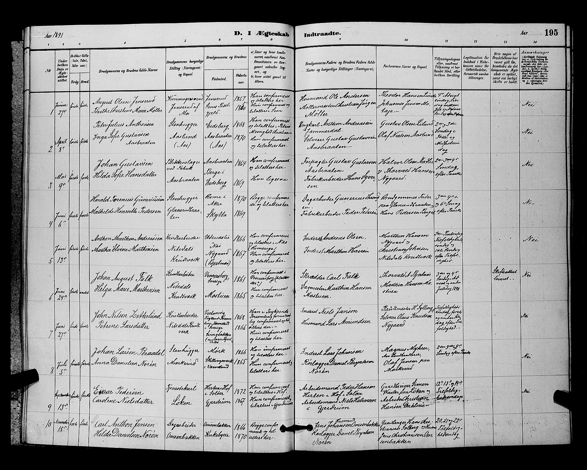 Nittedal prestekontor Kirkebøker, SAO/A-10365a/G/Ga/L0002: Parish register (copy) no. I 2, 1879-1901, p. 195