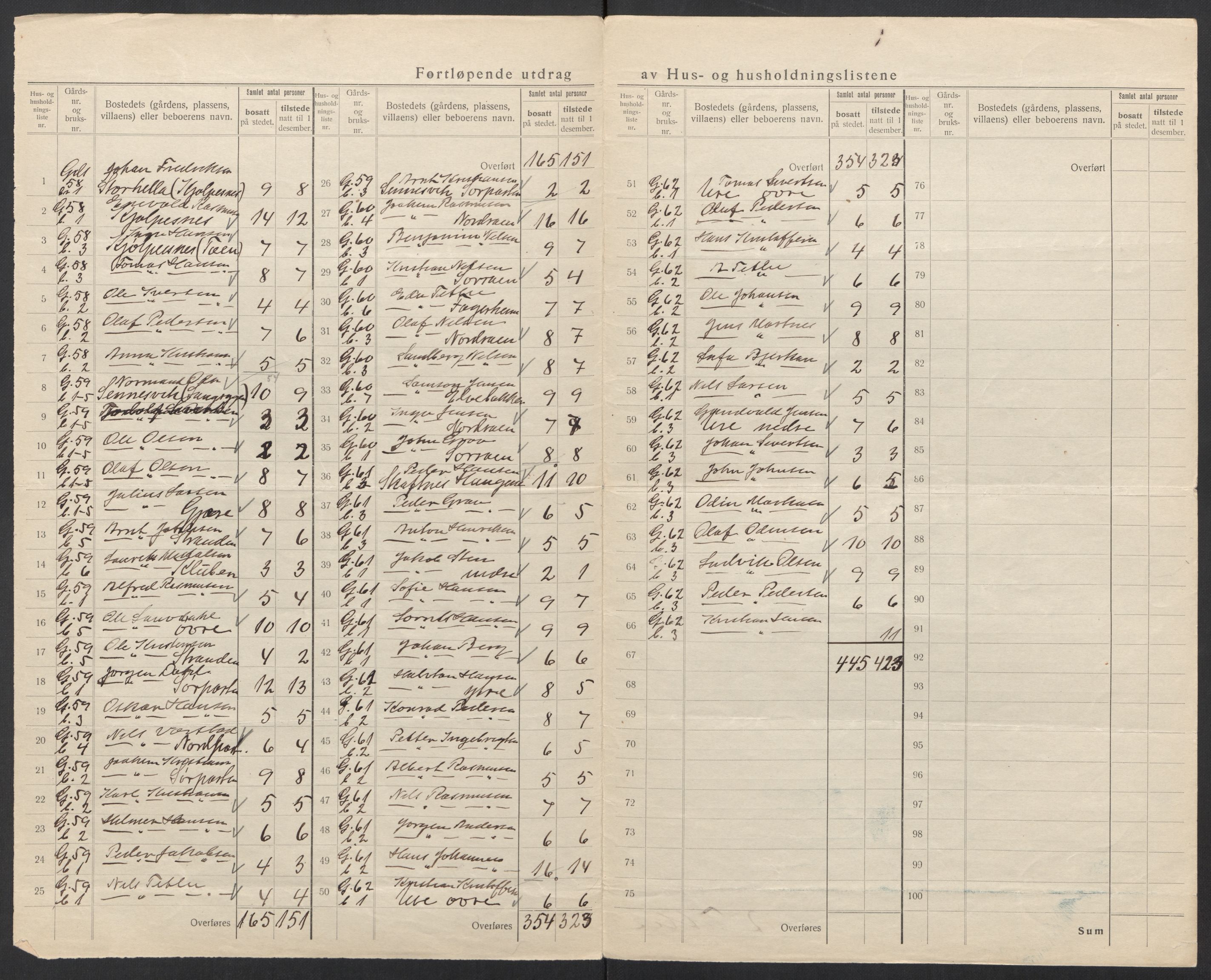 SAT, 1920 census for Hol, 1920, p. 19