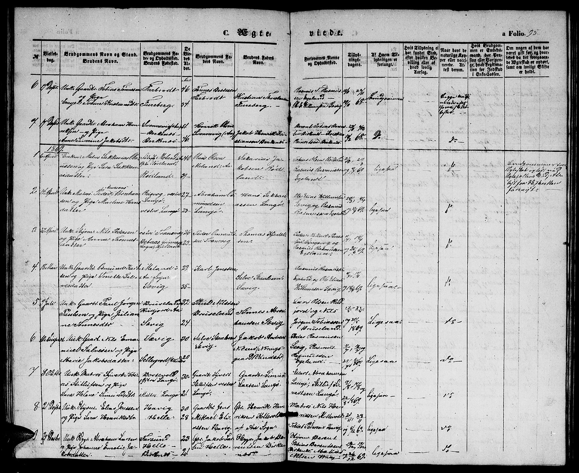 Herad sokneprestkontor, SAK/1111-0018/F/Fb/Fbb/L0002: Parish register (copy) no. B 2, 1853-1871, p. 95
