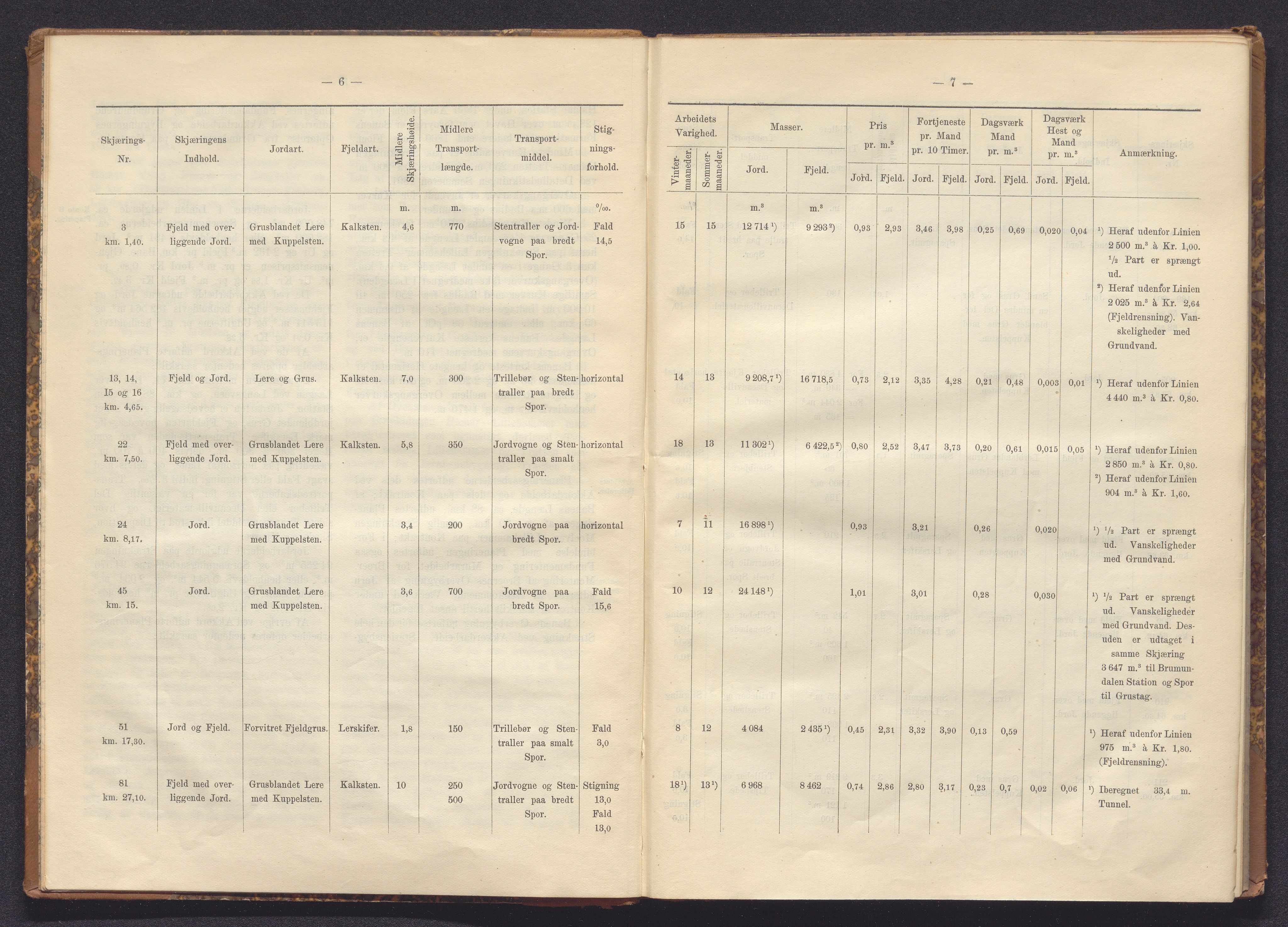 Norges Statsbaner Bibliotek (NSB), AV/SAKO-A-355/E/Ea/L0161/0006: Jernbanedrift (656.2) / Dovrebanen. Avslutningsrapport for jernbaneanlegg Hamar - Sel, 1898, p. 6-7