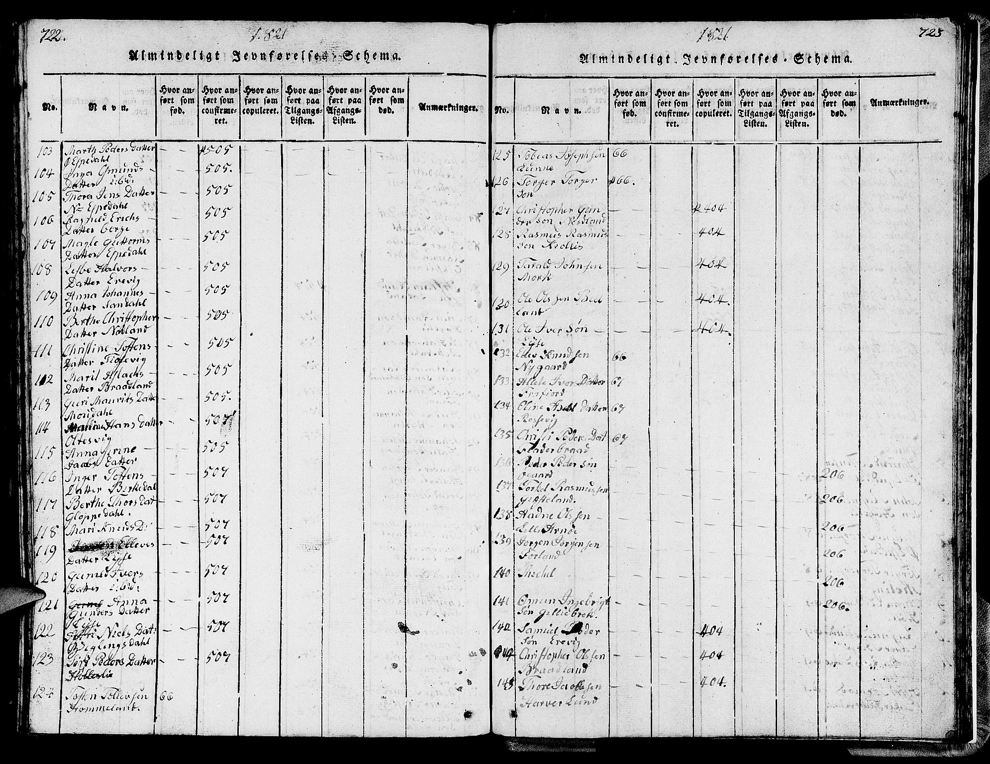 Strand sokneprestkontor, SAST/A-101828/H/Ha/Hab/L0002: Parish register (copy) no. B 2, 1816-1854, p. 722-723