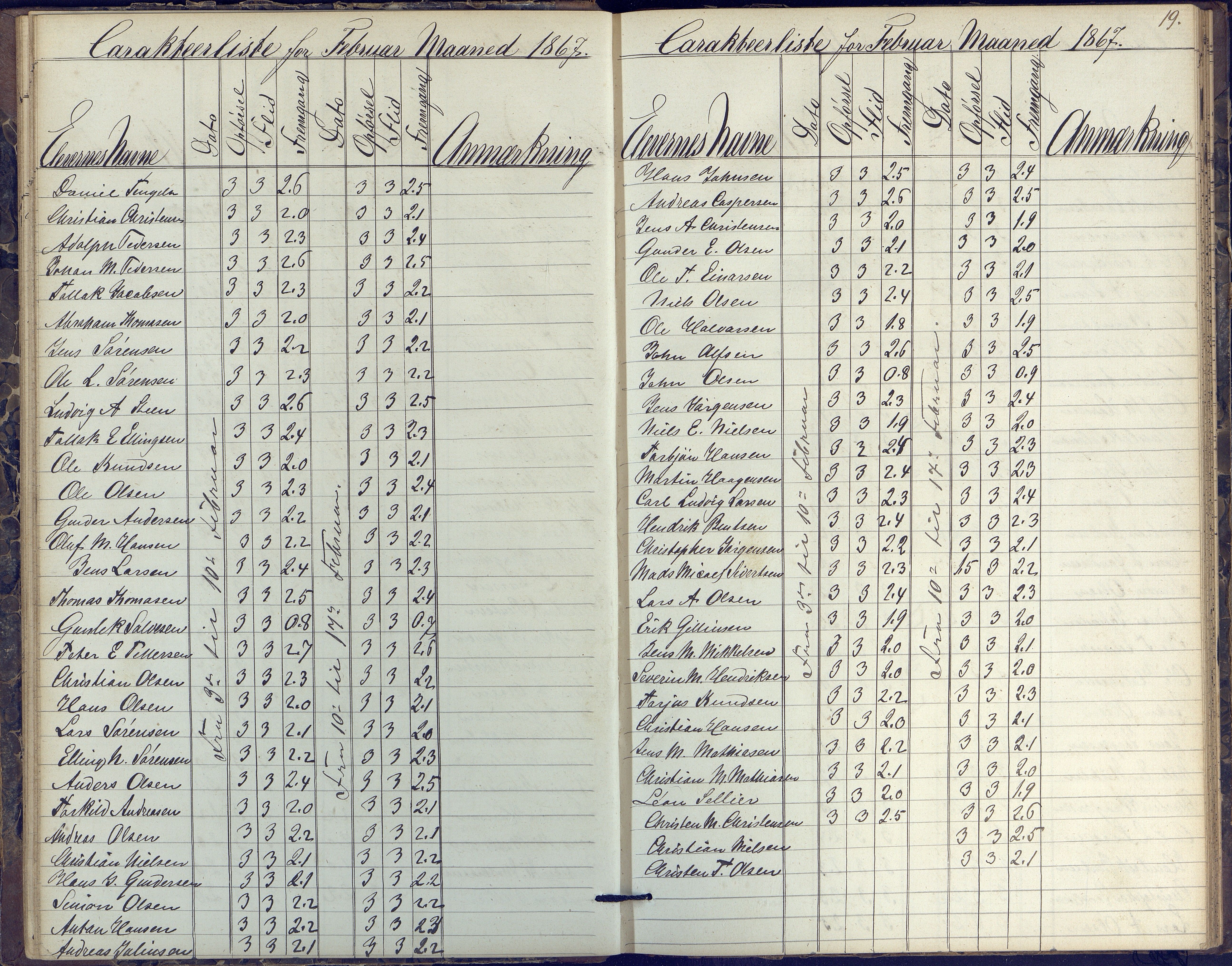 Risør kommune, AAKS/KA0901-PK/1/05/05k/L0002: Karakterbok, 1864-1880, p. 19