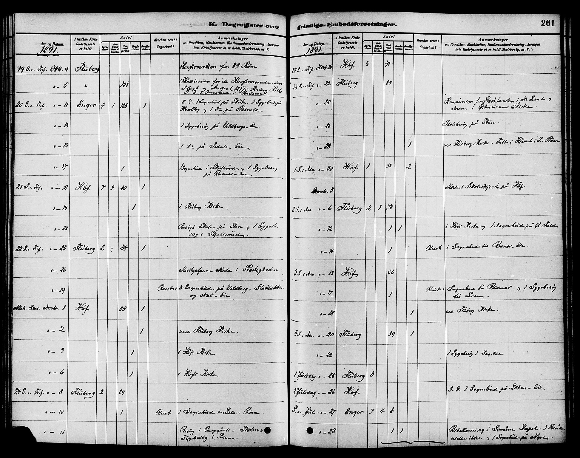 Søndre Land prestekontor, AV/SAH-PREST-122/K/L0002: Parish register (official) no. 2, 1878-1894, p. 261