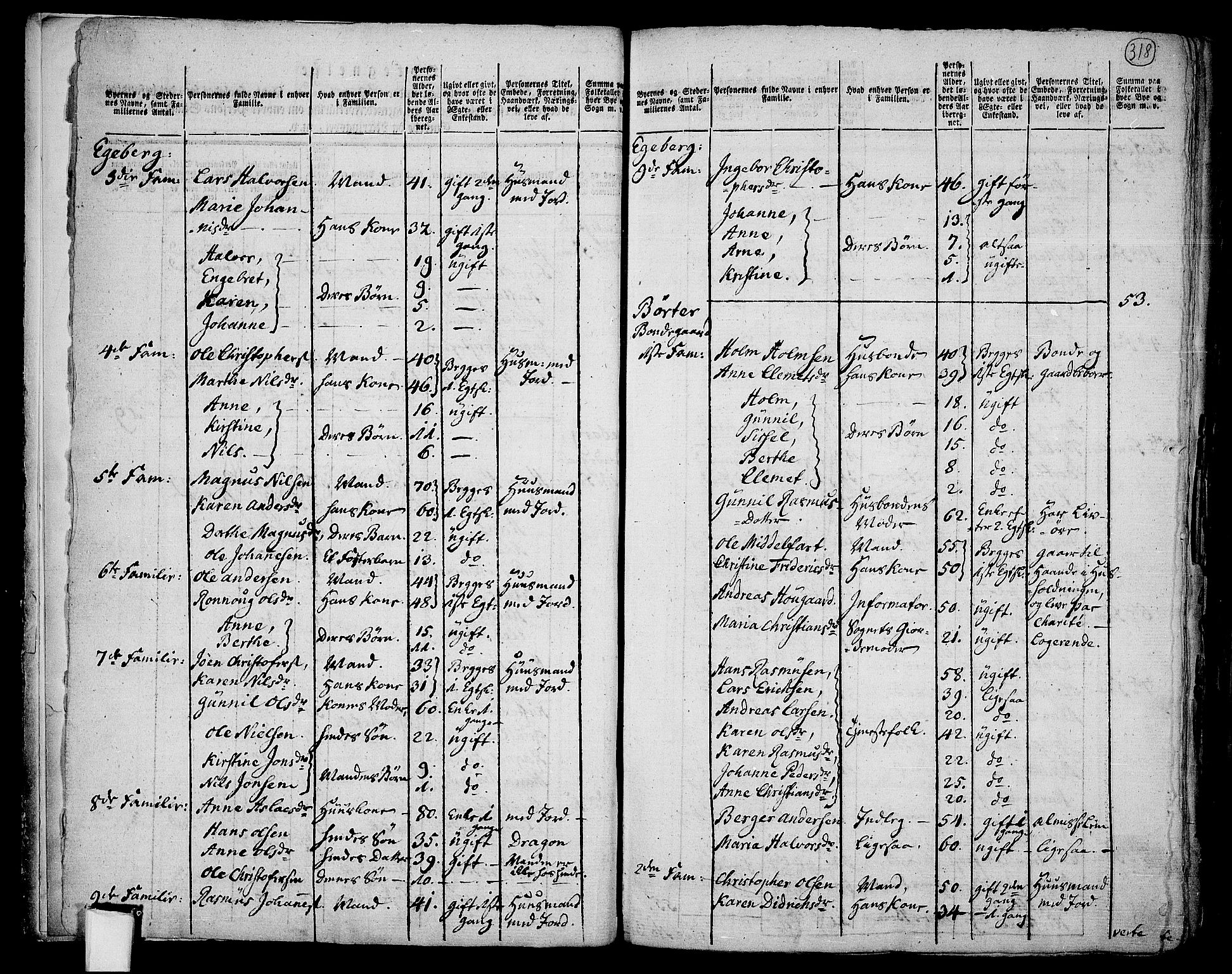 RA, 1801 census for 0229P Enebakk, 1801, p. 317b-318a