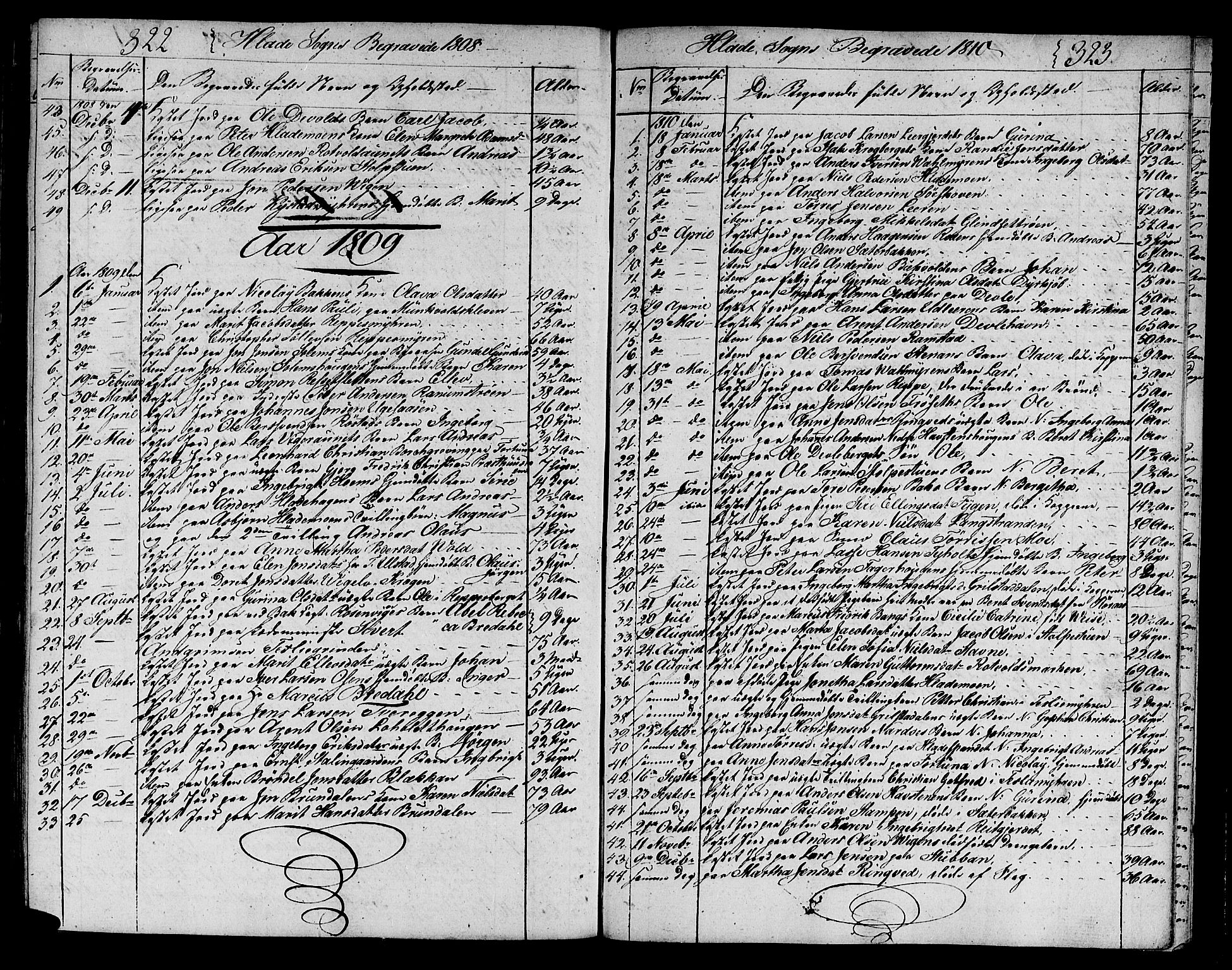 Ministerialprotokoller, klokkerbøker og fødselsregistre - Sør-Trøndelag, SAT/A-1456/606/L0306: Parish register (copy) no. 606C02, 1797-1829, p. 322-323