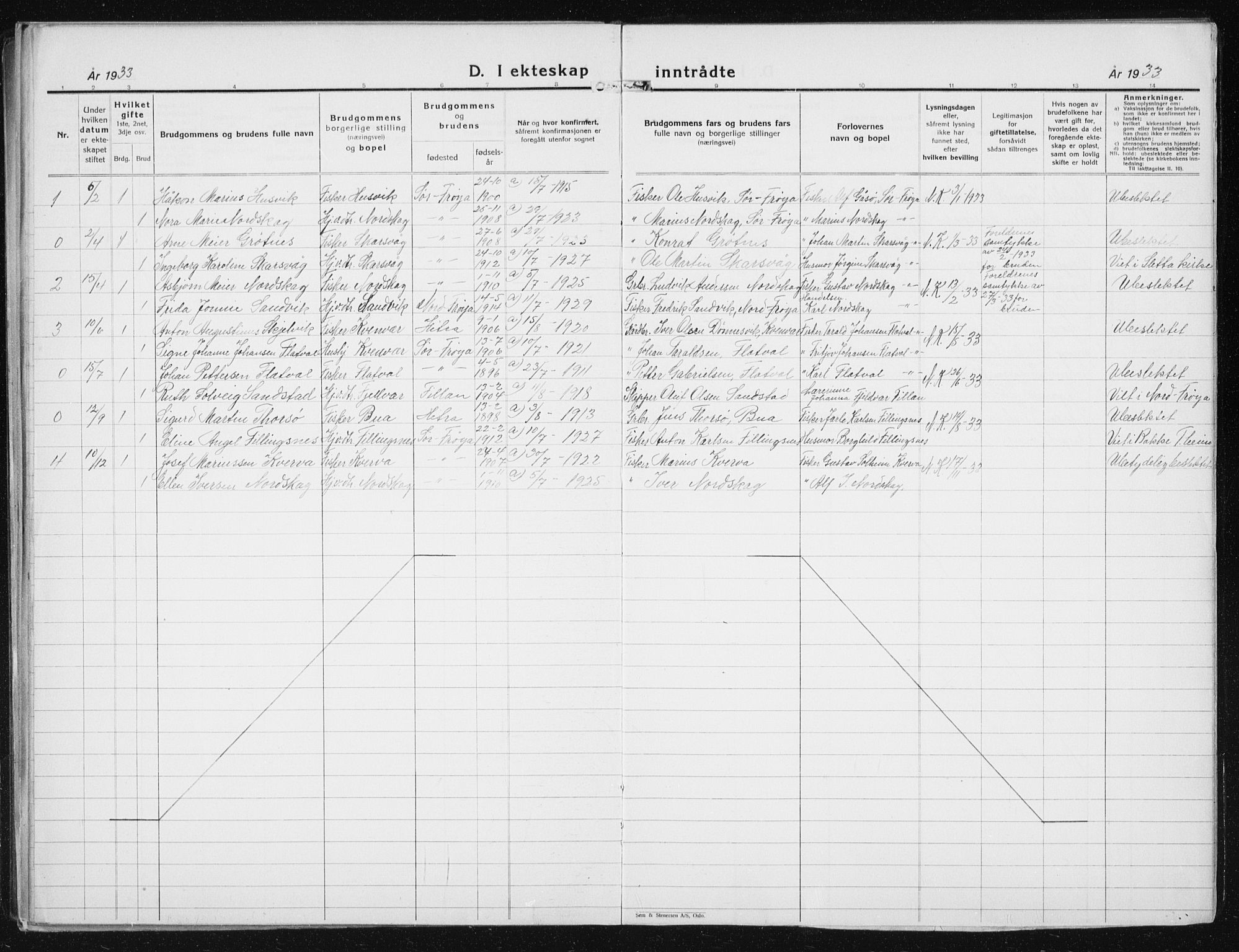 Ministerialprotokoller, klokkerbøker og fødselsregistre - Sør-Trøndelag, AV/SAT-A-1456/641/L0599: Parish register (copy) no. 641C03, 1910-1938