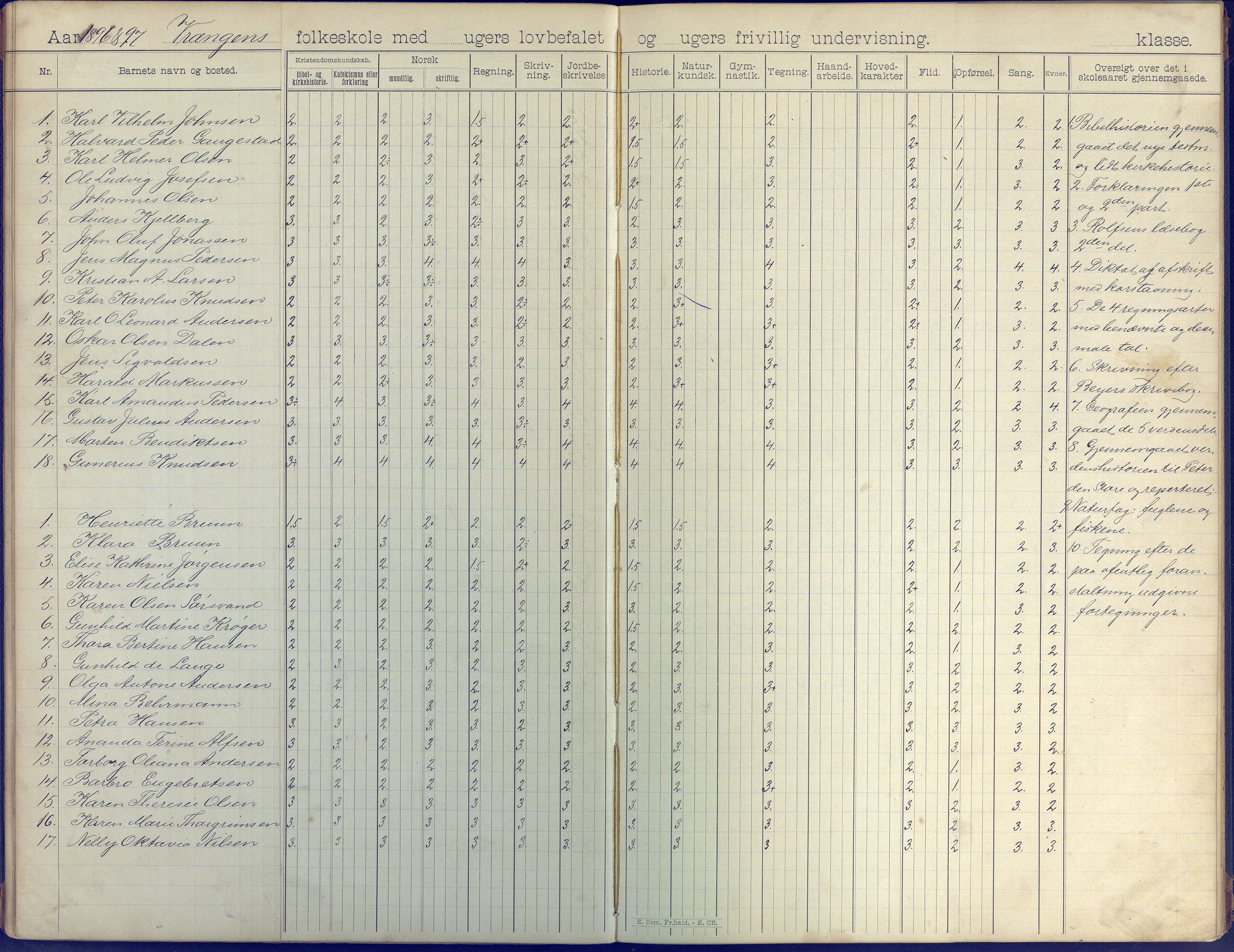 Øyestad kommune frem til 1979, AAKS/KA0920-PK/06/06K/L0008: Skoleprotokoll, 1894-1905