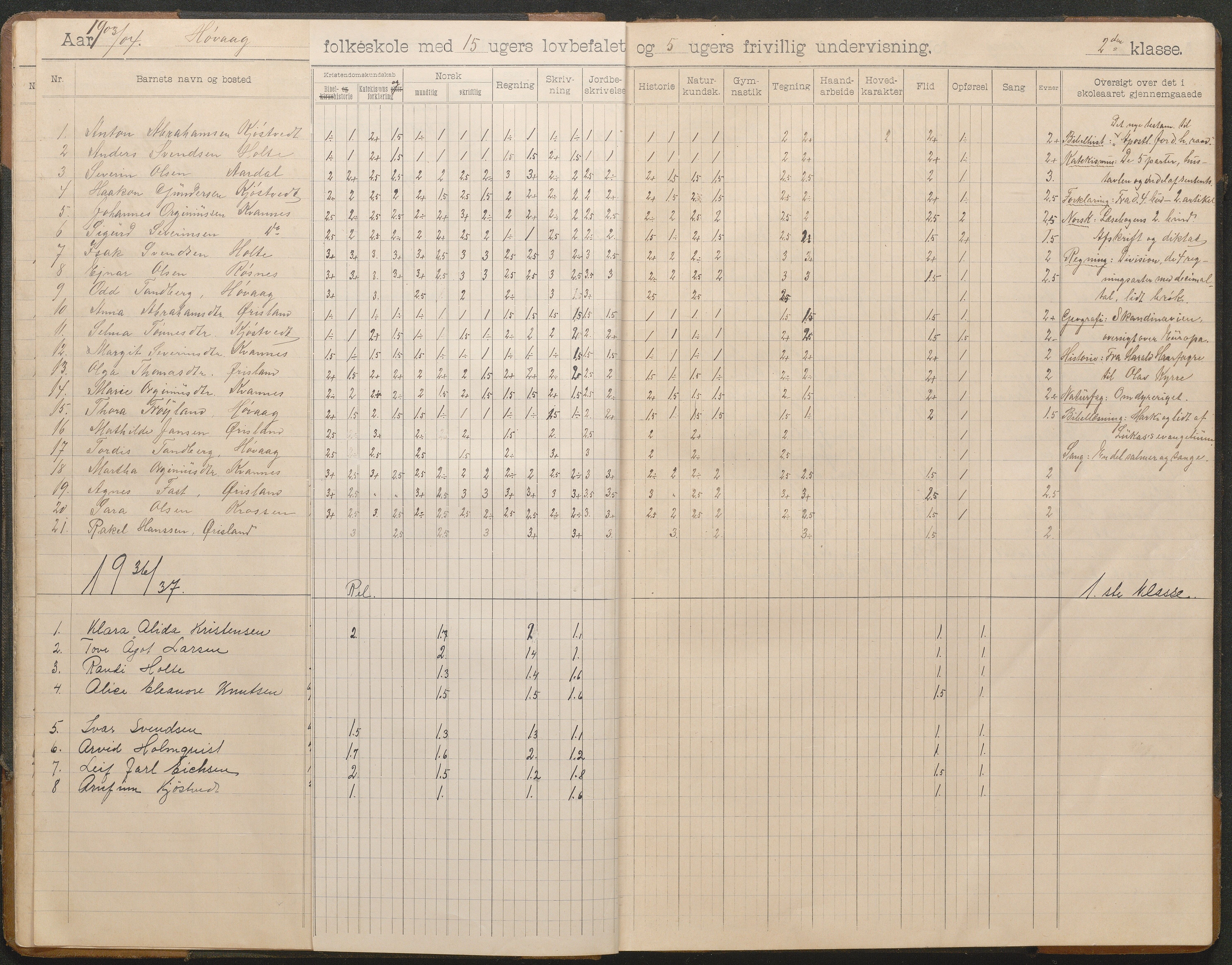 Høvåg kommune, AAKS/KA0927-PK/2/2/L0012: Høvåg - Skoleprotokoll, 1903-1926