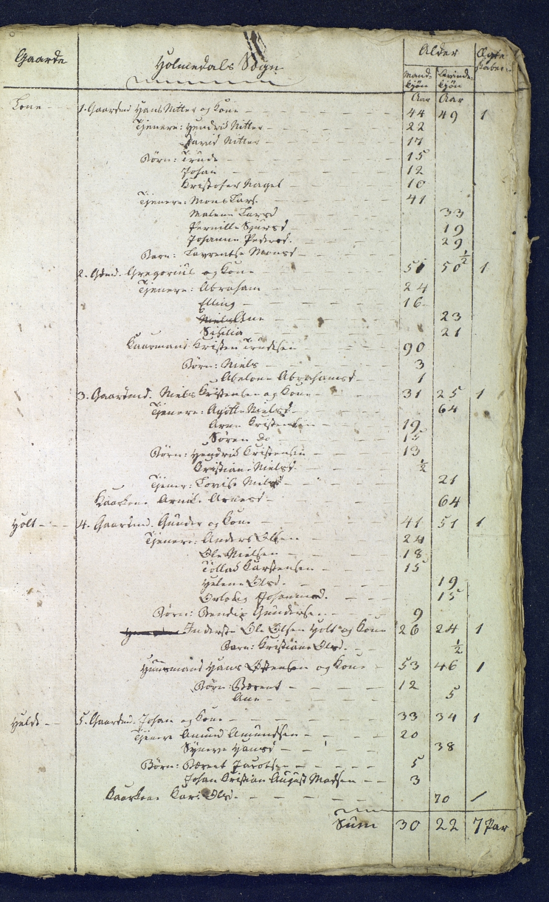 SAB, Census 1815 for 1429P Ytre Holmedal, 1815, p. 5