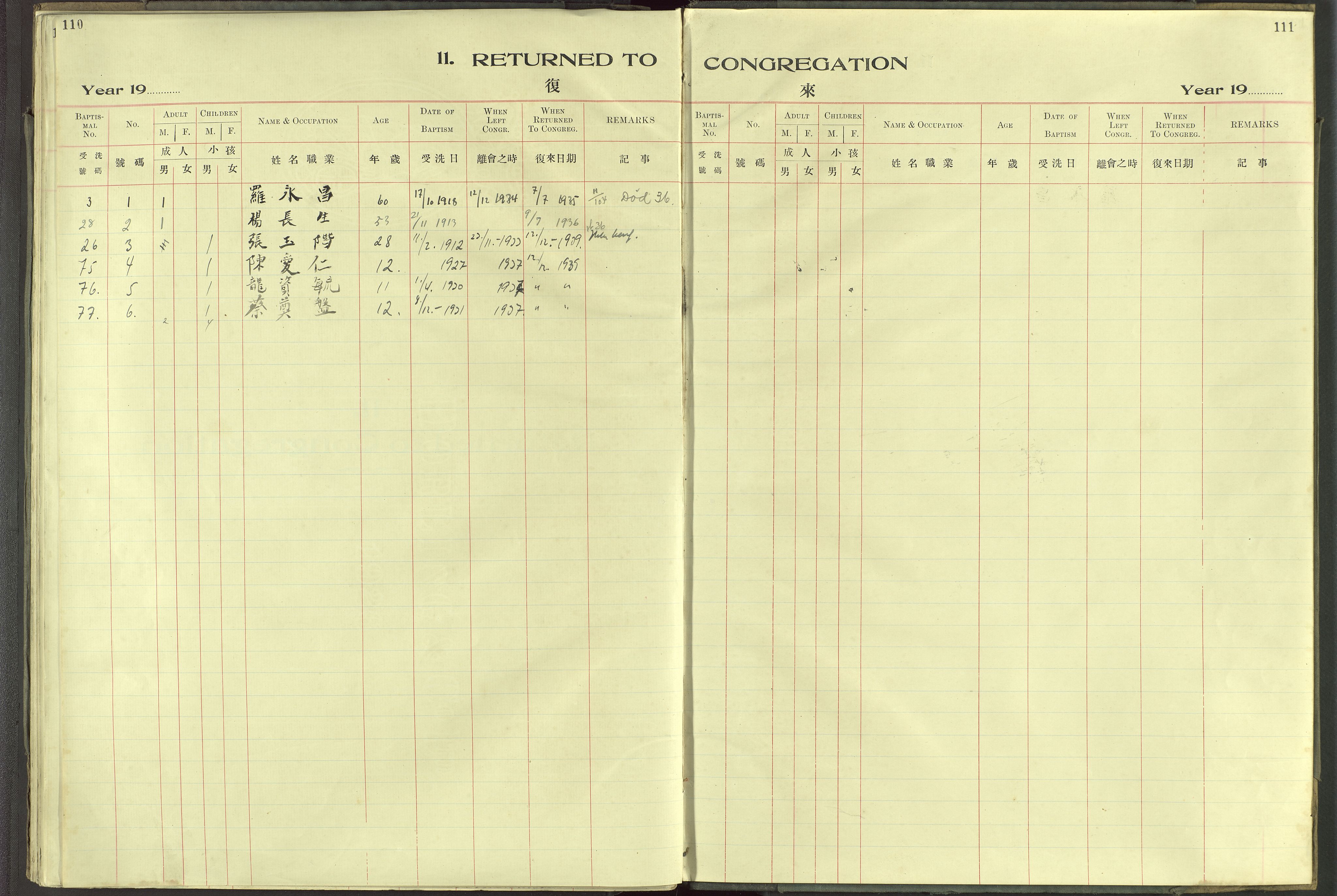 Det Norske Misjonsselskap - utland - Kina (Hunan), VID/MA-A-1065/Dm/L0093: Parish register (official) no. 131, 1909-1945, p. 110-111