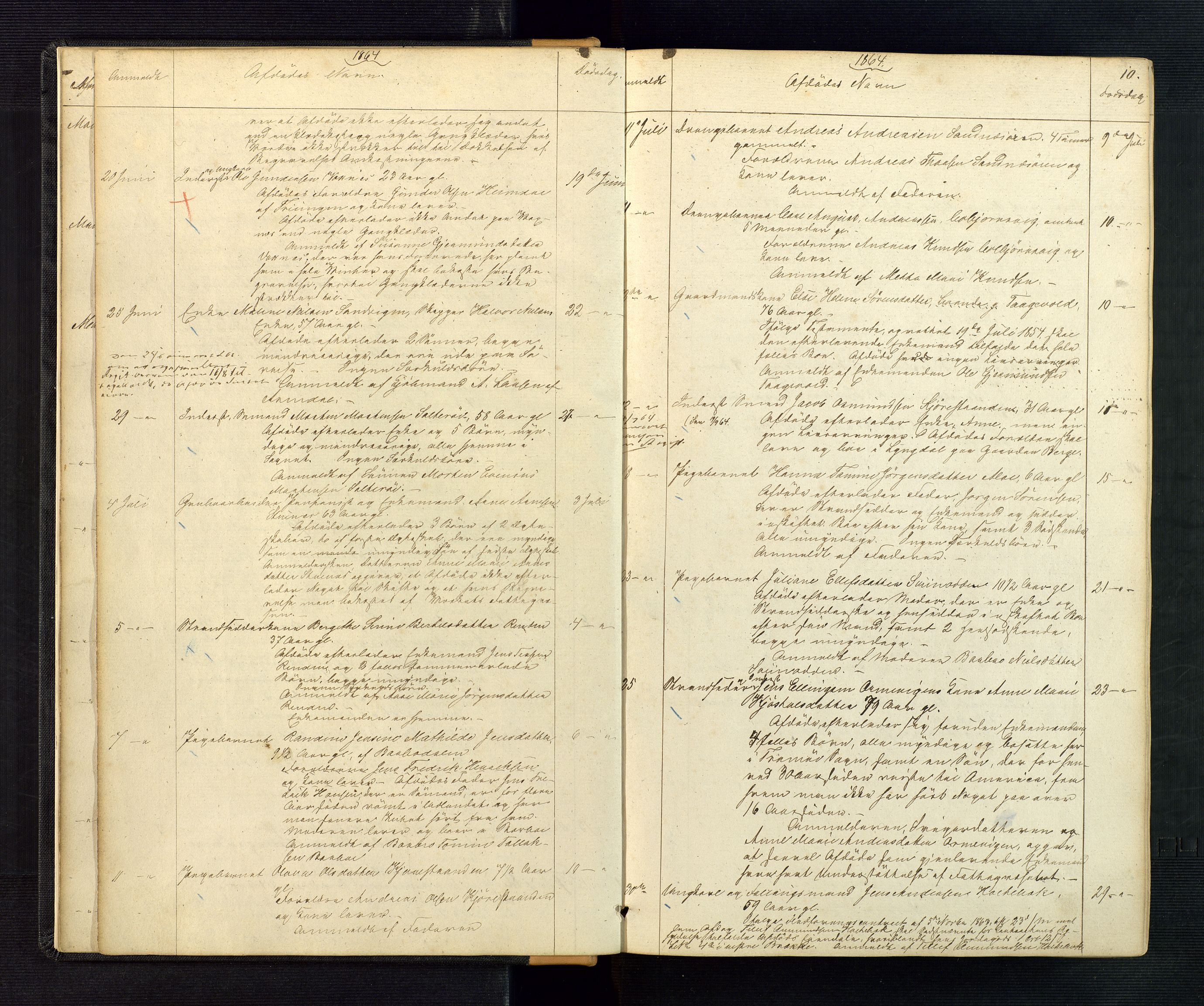 Nedenes sorenskriveri, AV/SAK-1221-0006/H/Ha/L0002: Dødsfallsfortegnelse nr 2, 1863-1889, p. 10