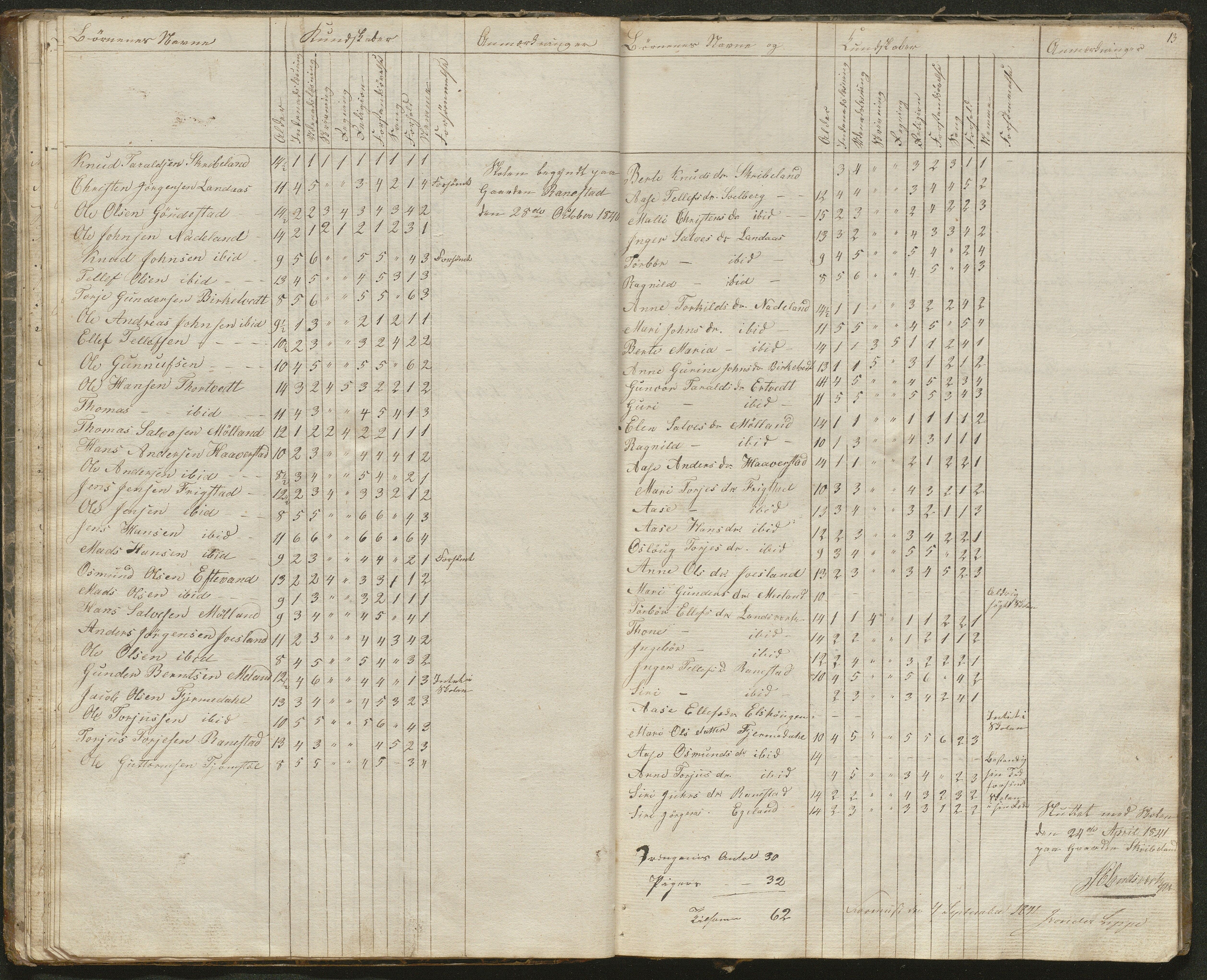 Iveland kommune, De enkelte kretsene/Skolene, AAKS/KA0935-550/A_1/L0001: Skoleprotokoll for Iveland sogns østre skoledistrikt, 1830-1859, p. 13