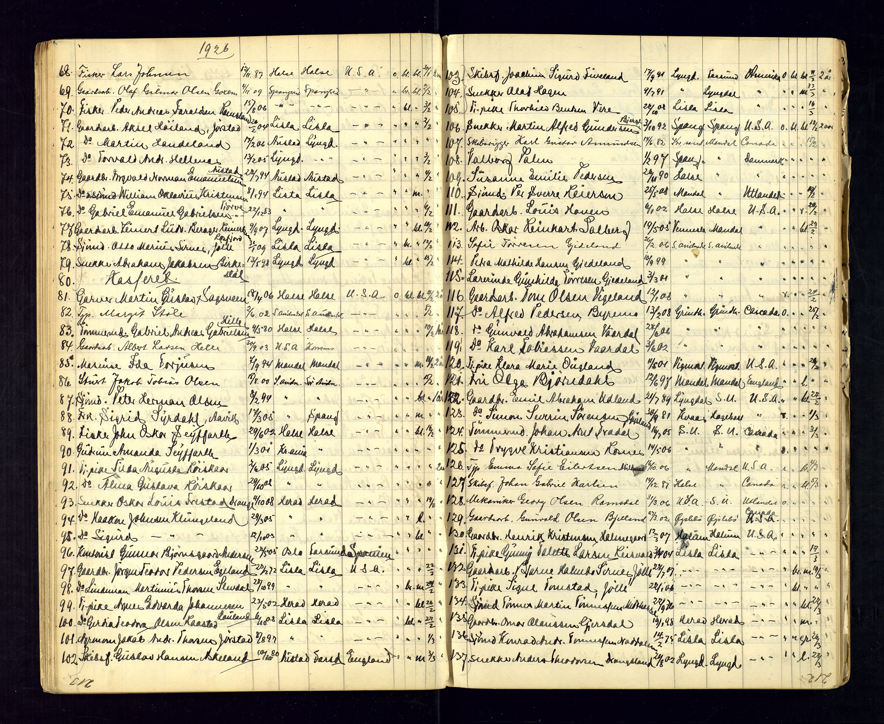 Vest-Agder politikammer, AV/SAK-1243-0008/K/Ka/L0086: Passprotokoll, 1923-1932, p. 37