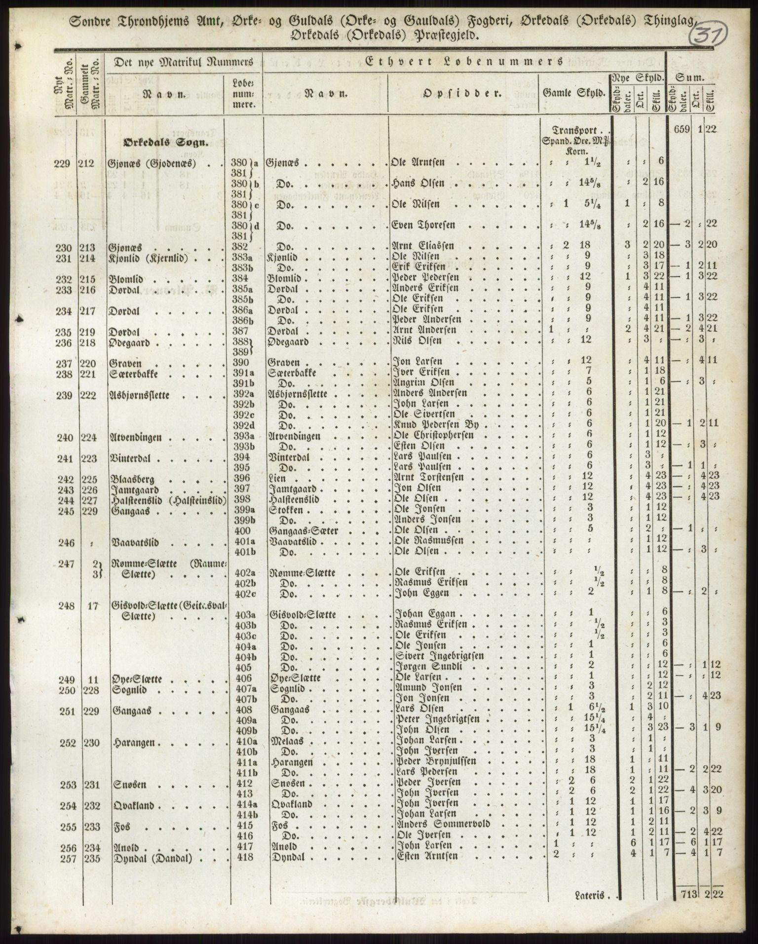 Andre publikasjoner, PUBL/PUBL-999/0002/0015: Bind 15 - Søndre Trondhjems amt, 1838, p. 52