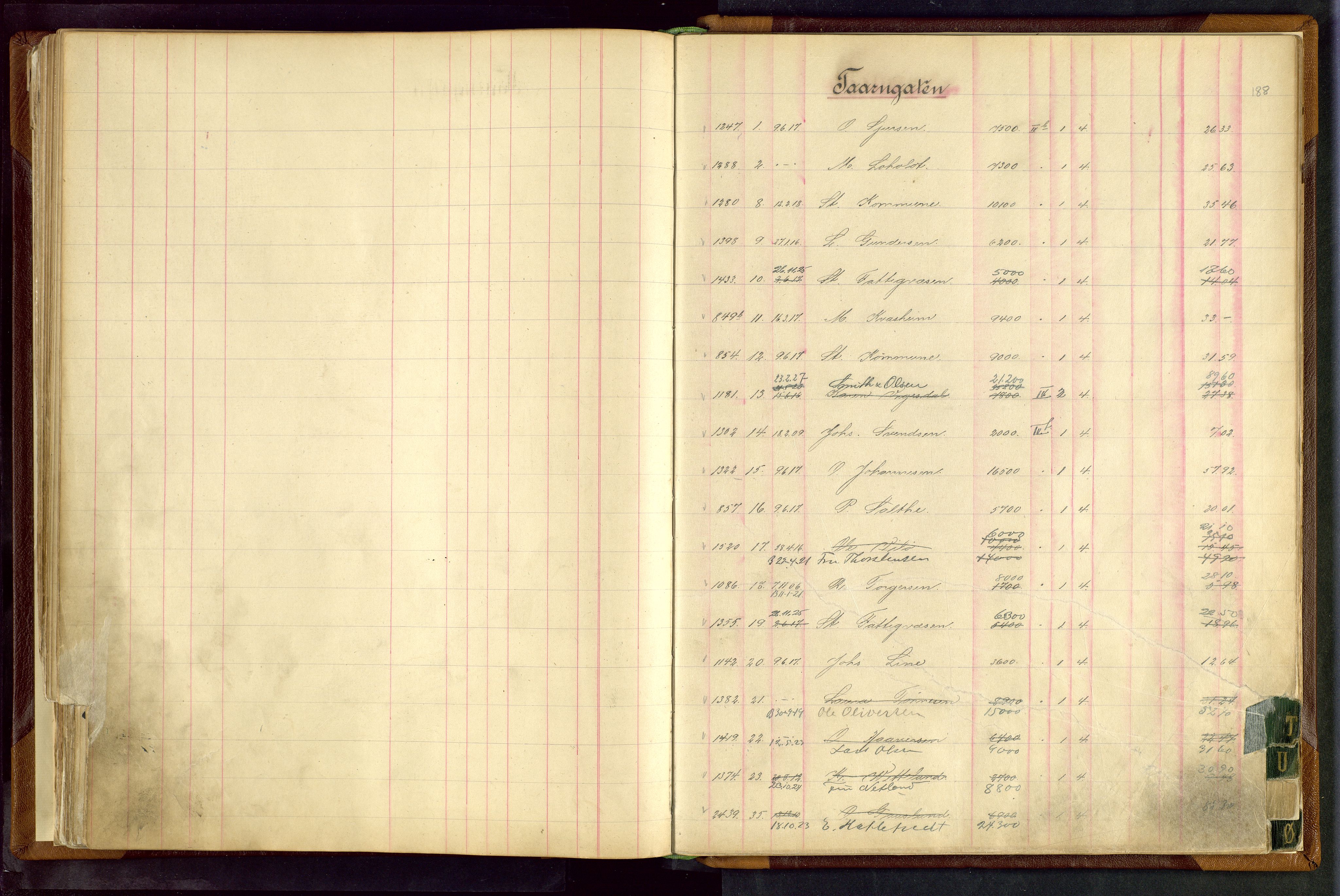 Norges Brannkasse Stavanger, AV/SAST-A-102143/F/Fc/L0003: Brannkontingentprotokoll, 1910-1924, p. 187b-188a