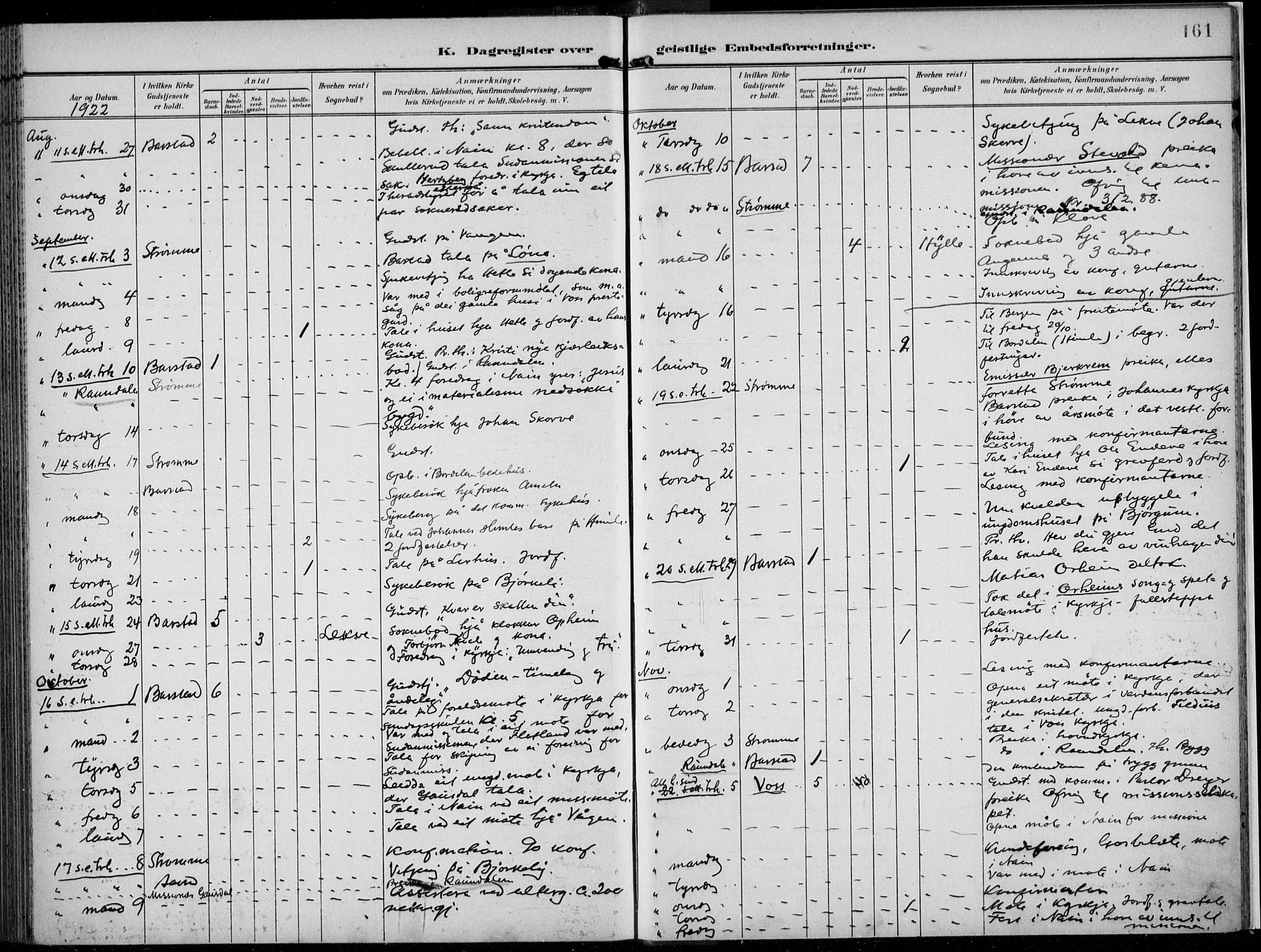 Voss sokneprestembete, AV/SAB-A-79001/H/Haa: Parish register (official) no. F  1, 1898-1926, p. 161