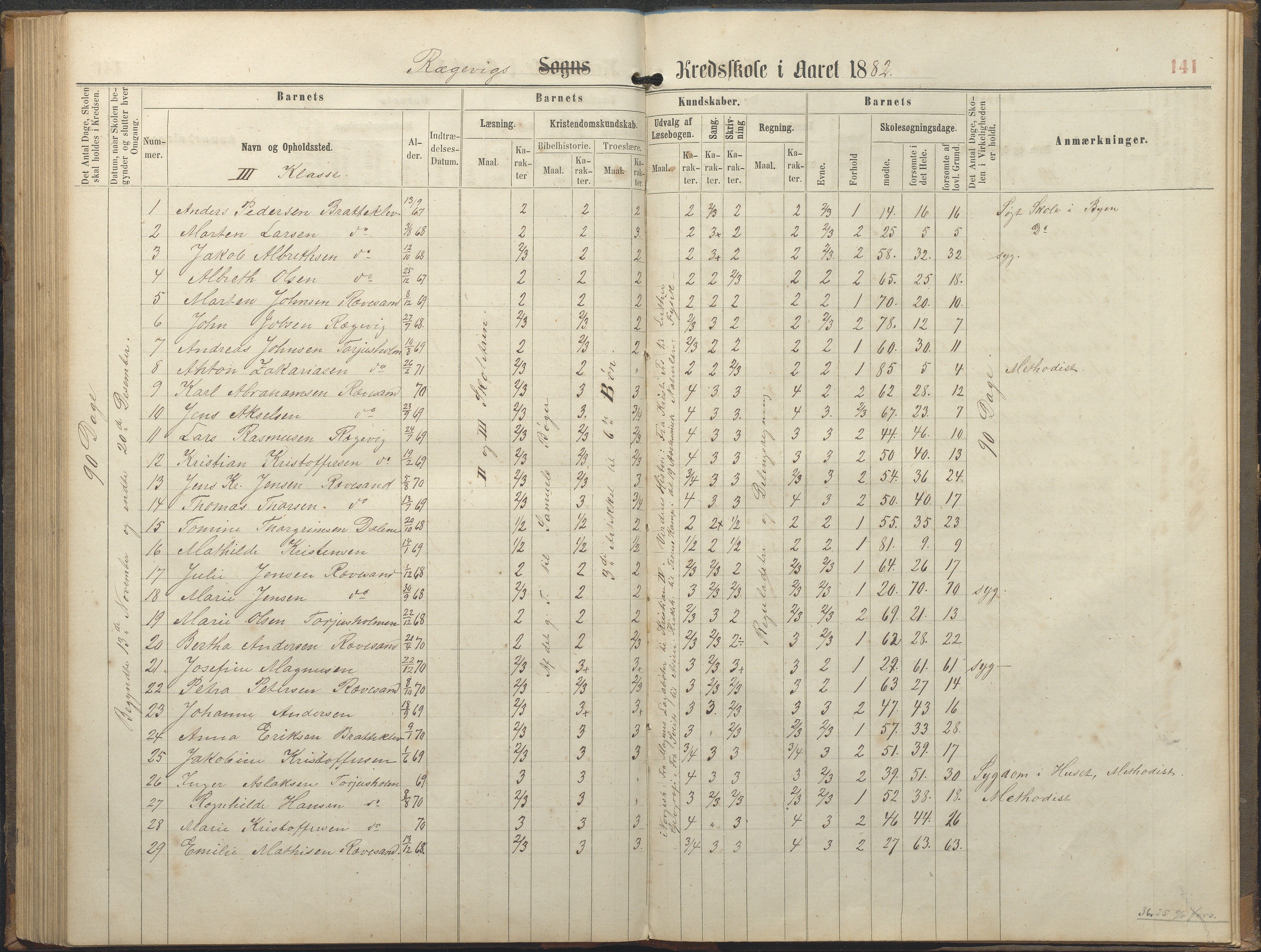 Tromøy kommune frem til 1971, AAKS/KA0921-PK/04/L0064: Rægevik - Karakterprotokoll, 1863-1886, p. 140