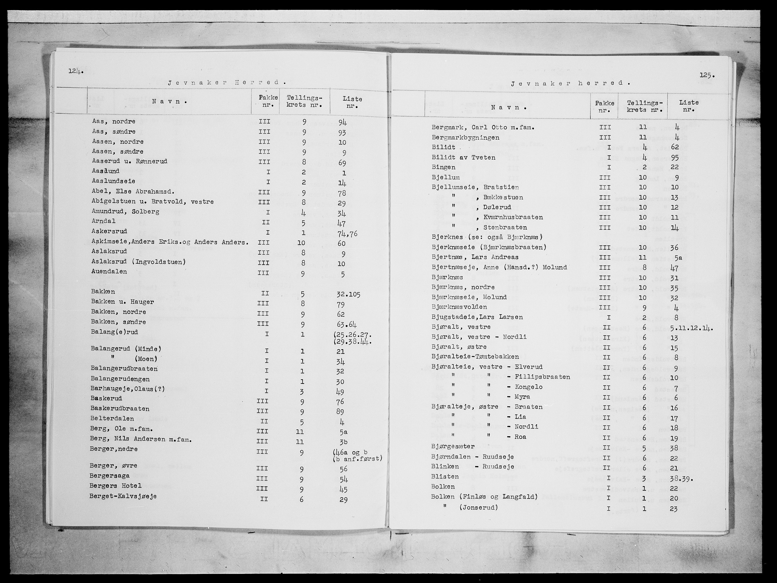 SAH, 1875 census for 0532P Jevnaker, 1875, p. 1