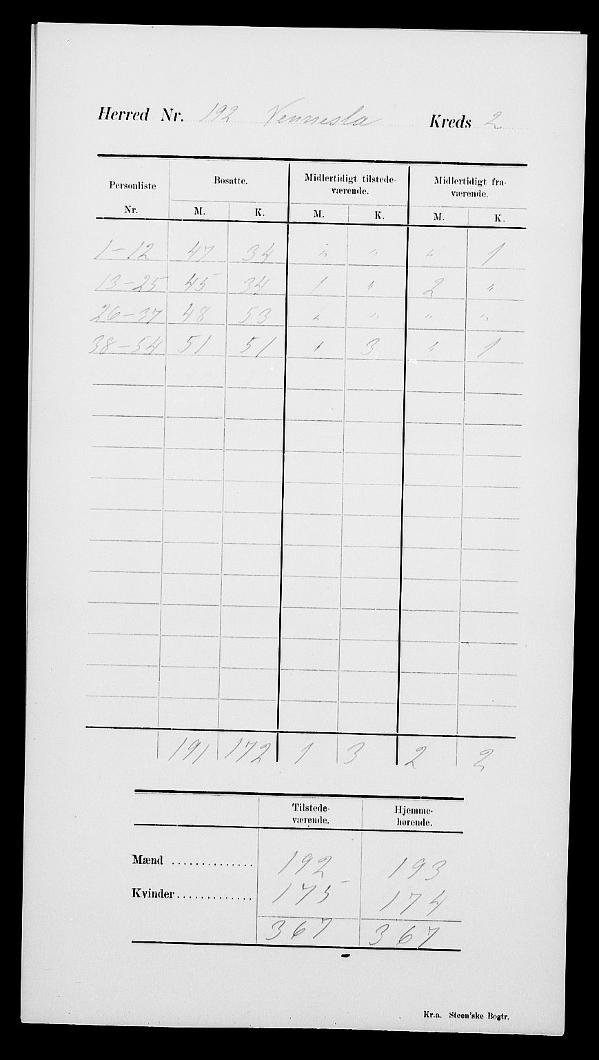 SAK, 1900 census for Vennesla, 1900, p. 6