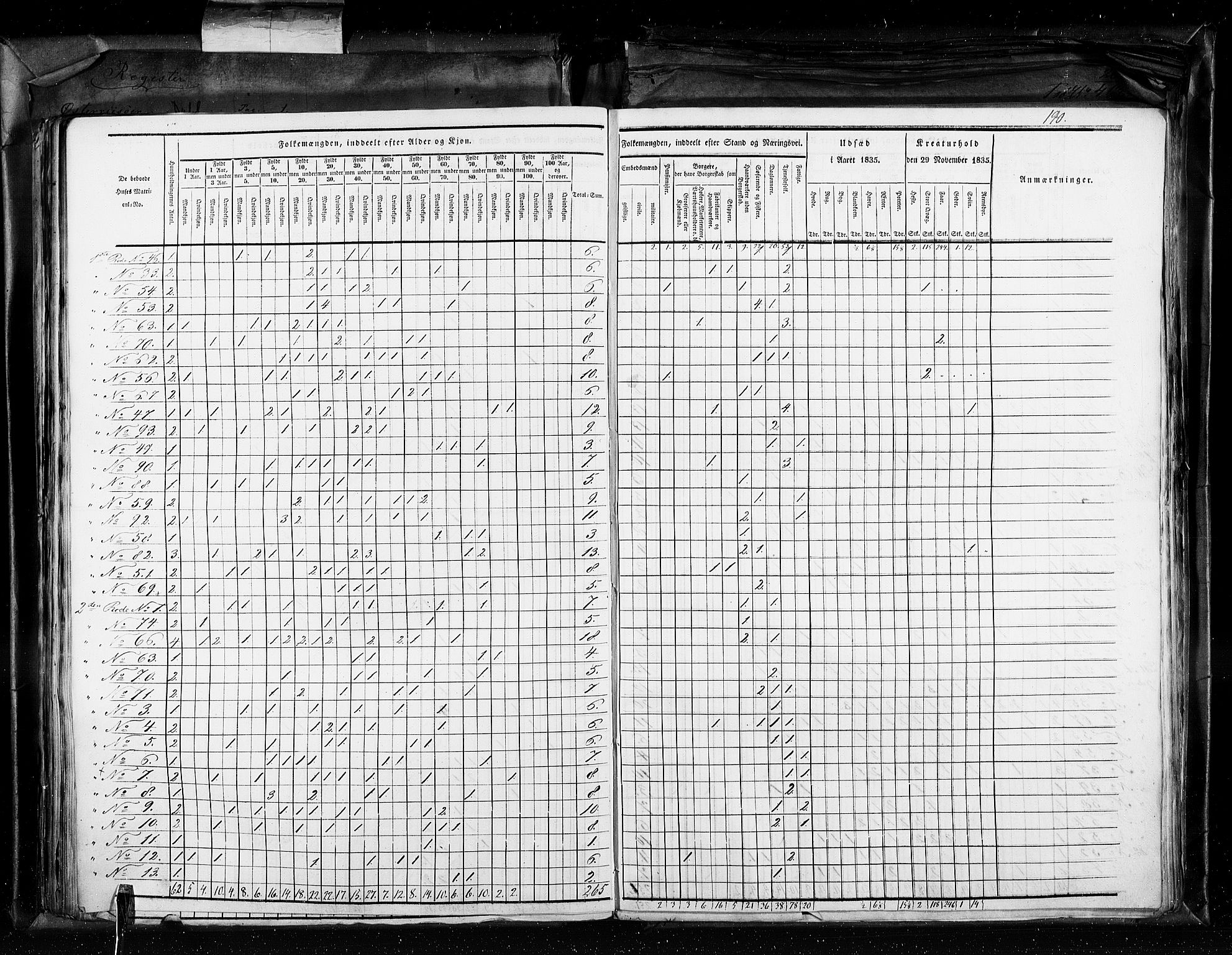 RA, Census 1835, vol. 11: Kjøpsteder og ladesteder: Risør-Vardø, 1835, p. 190