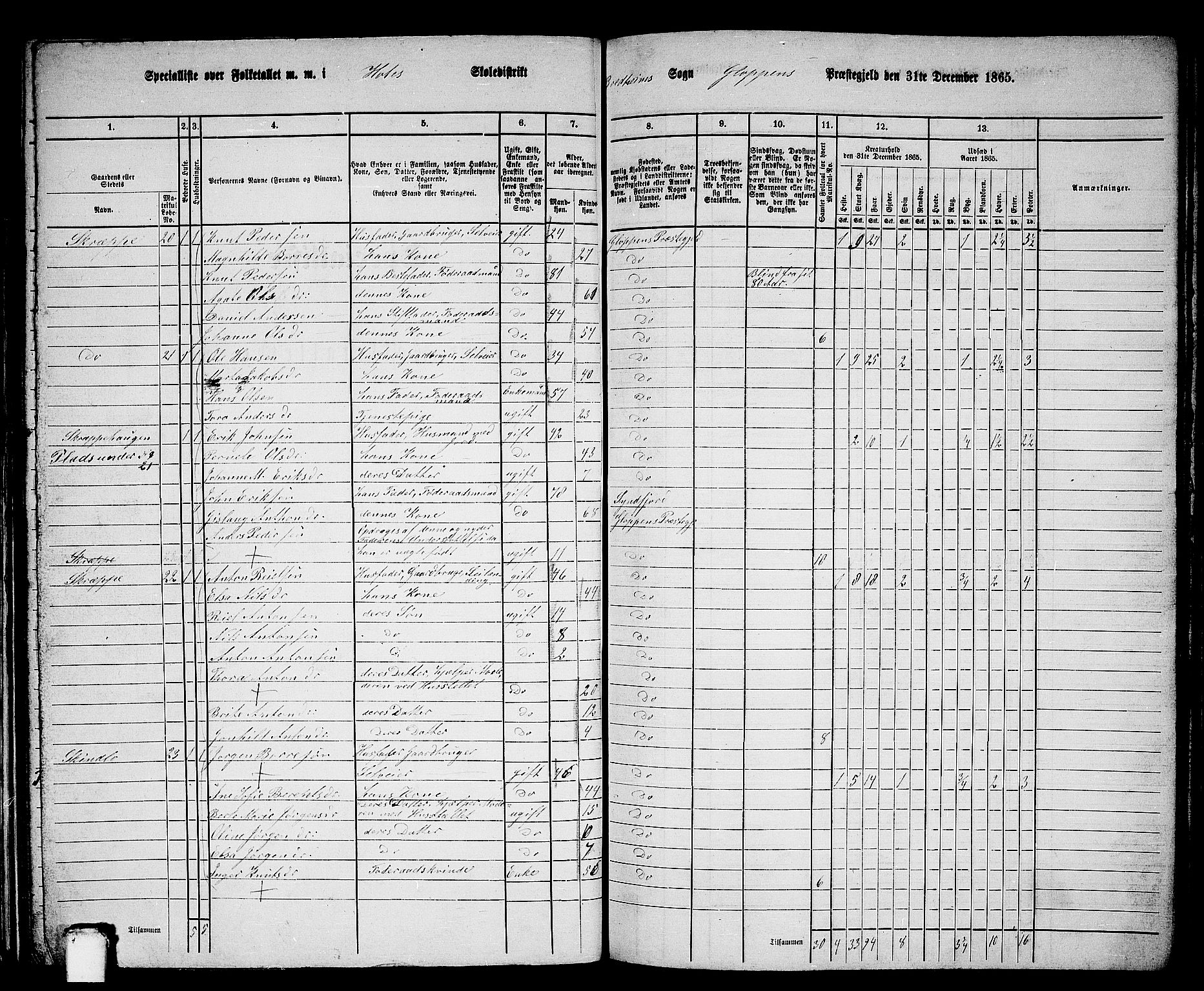 RA, 1865 census for Gloppen, 1865, p. 150