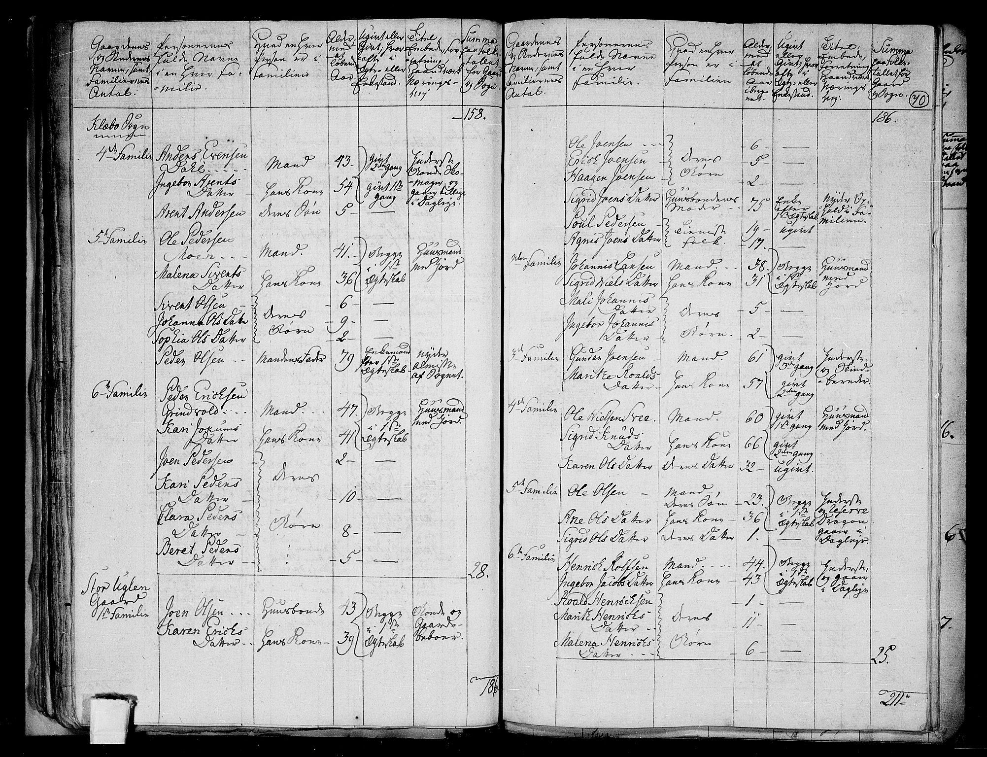 RA, 1801 census for 1662P Klæbu, 1801, p. 69b-70a