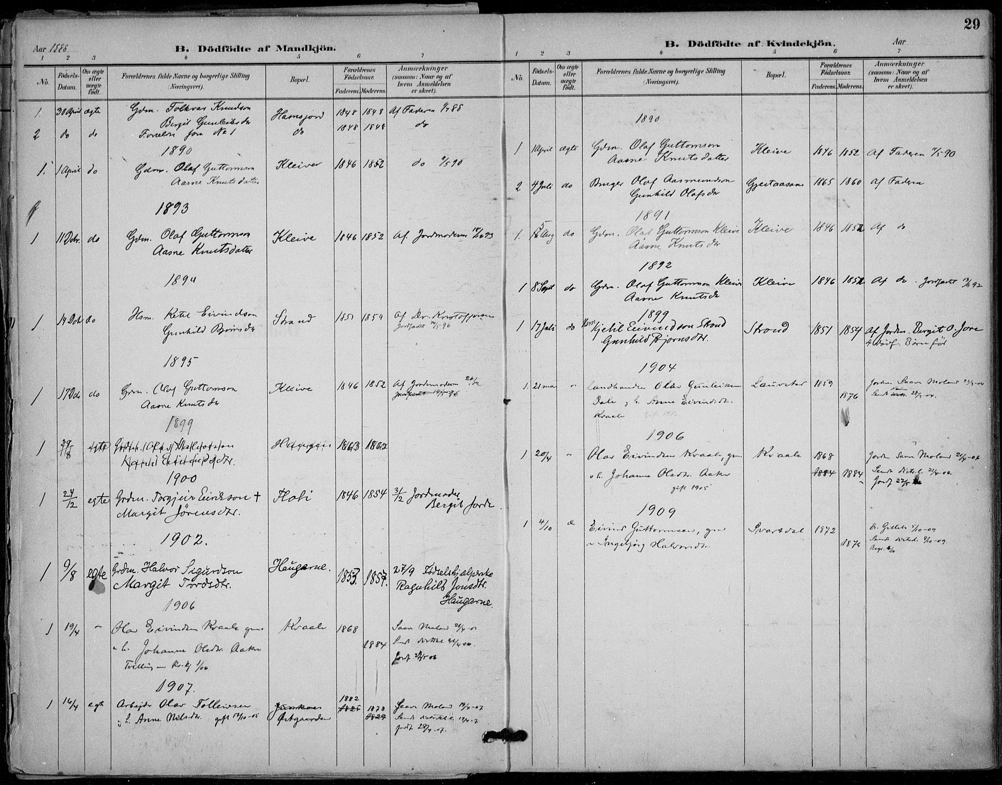 Seljord kirkebøker, SAKO/A-20/F/Fb/L0002: Parish register (official) no. II 2, 1887-1917, p. 29